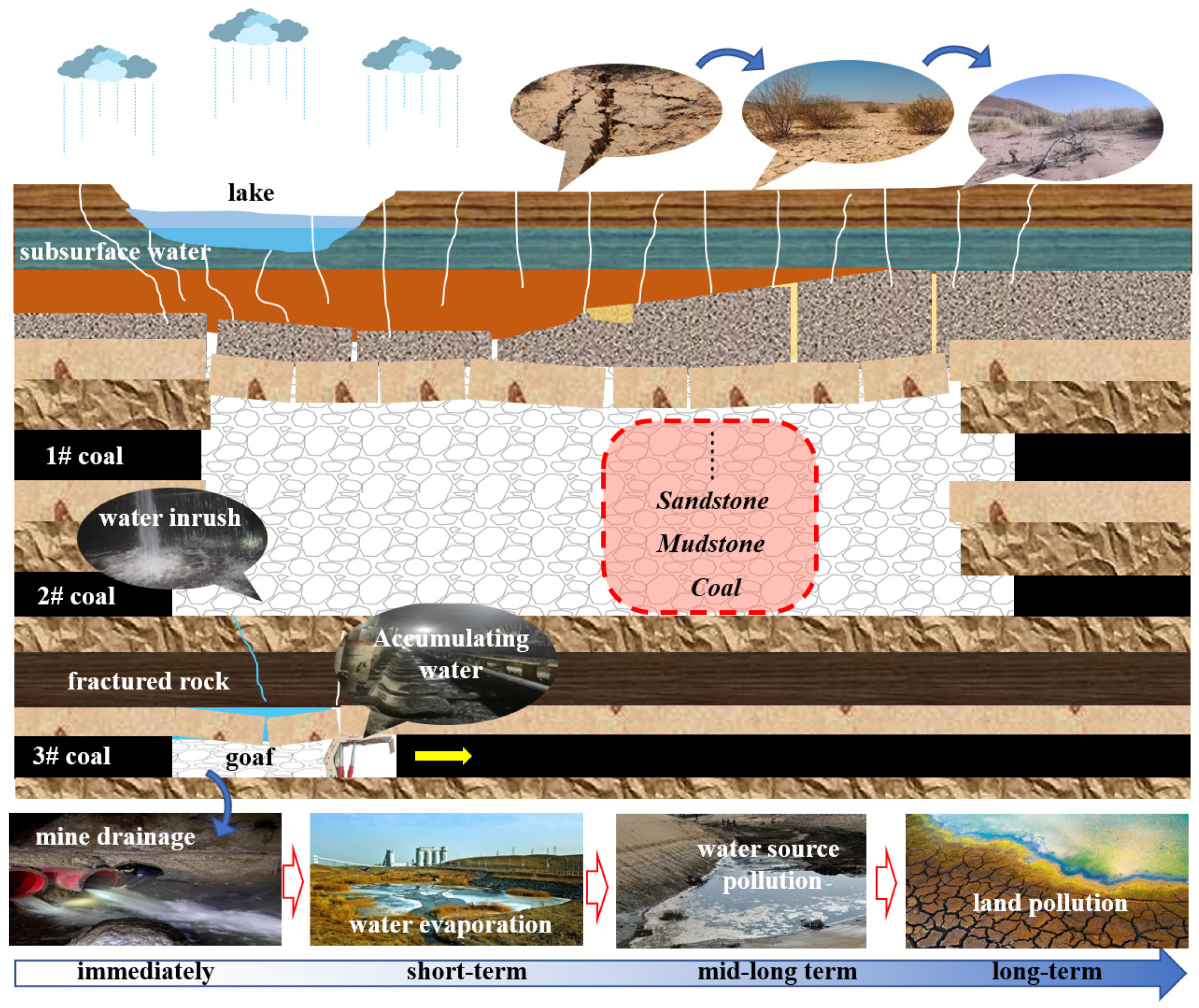 Applsci 15 06942 g002