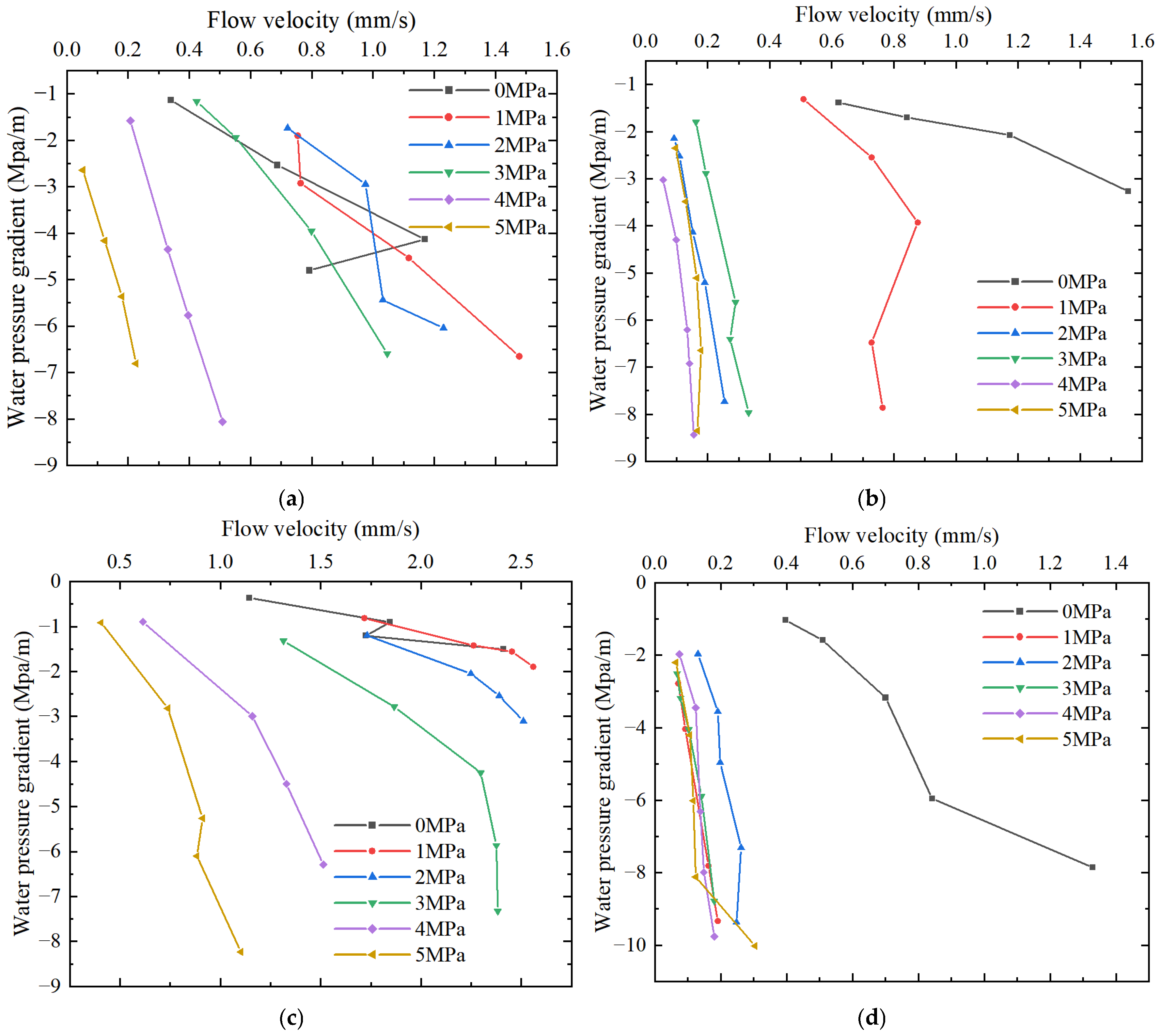 Applsci 15 06942 g010