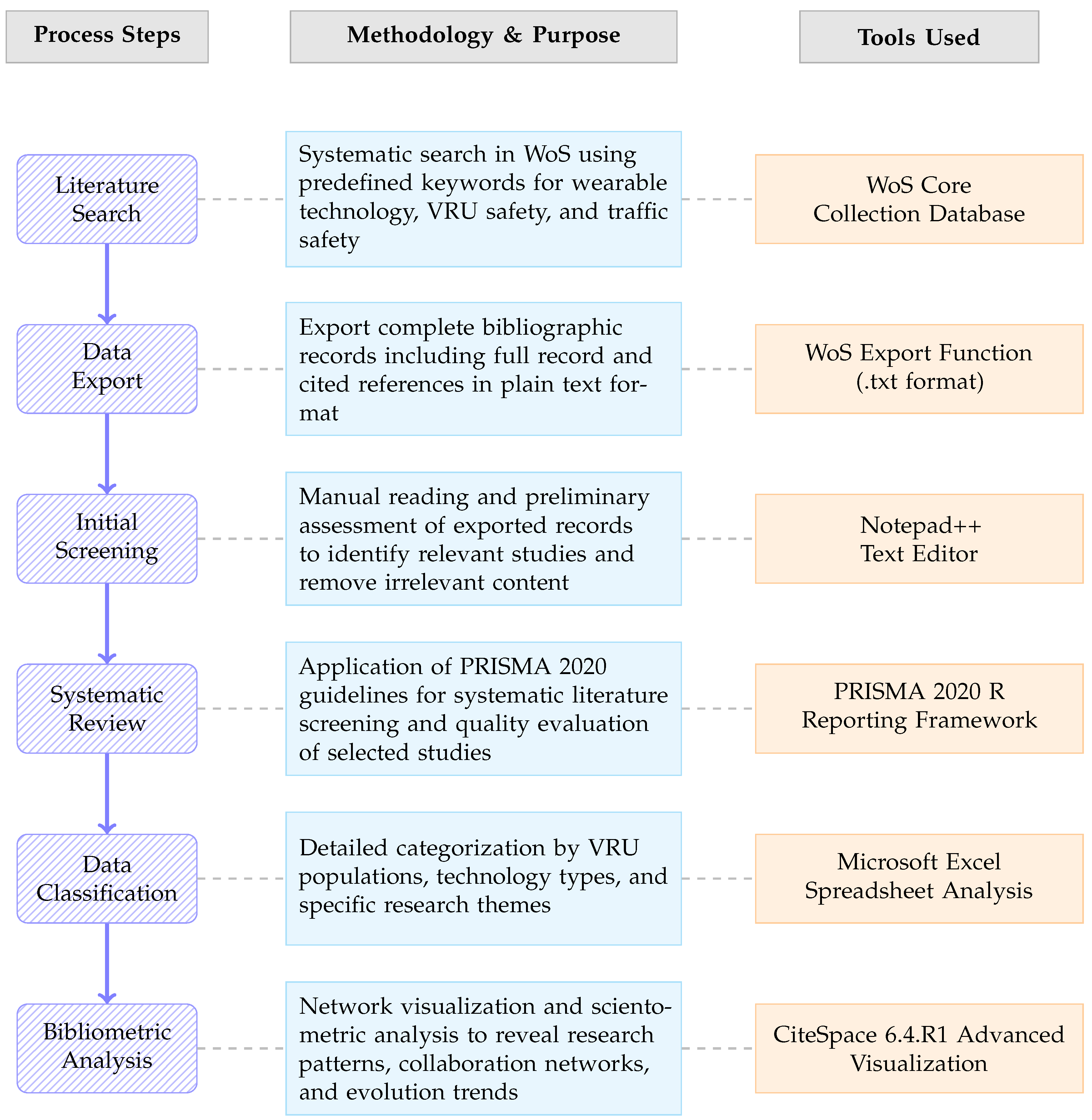 Applsci 15 06945 g002