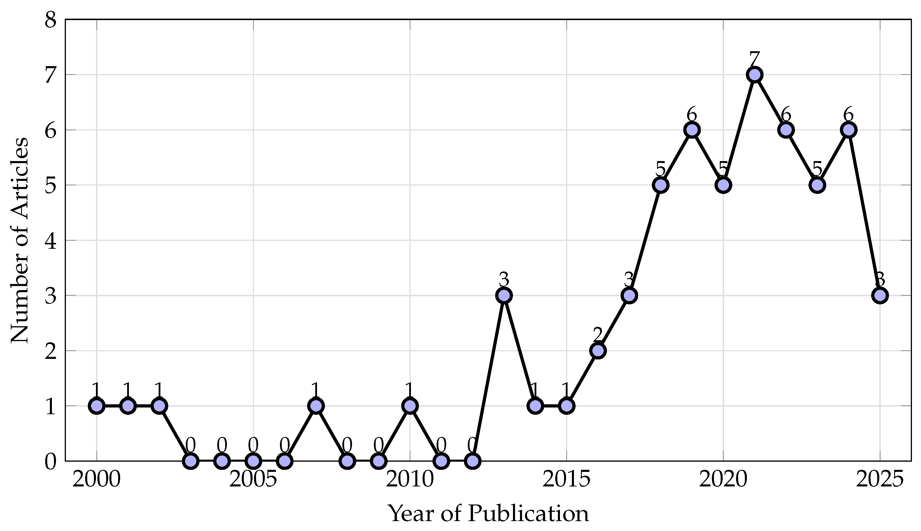 Applsci 15 06945 g003