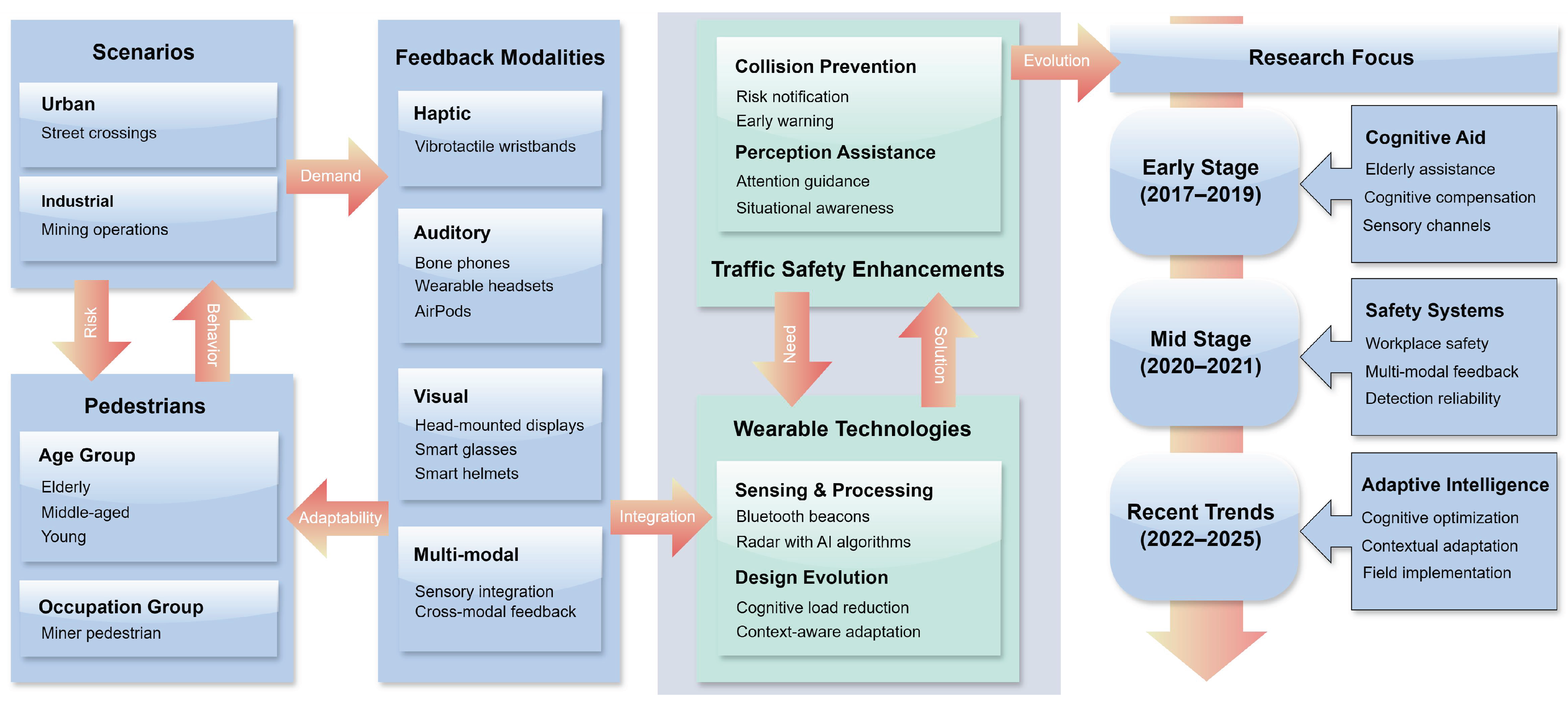Applsci 15 06945 g009