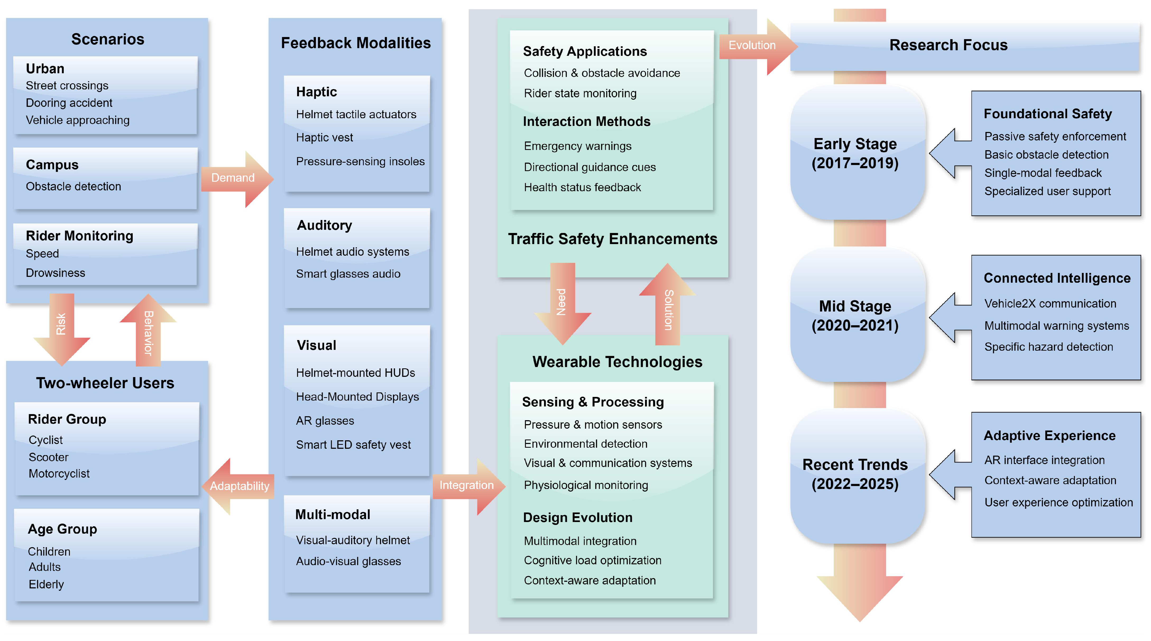 Applsci 15 06945 g010