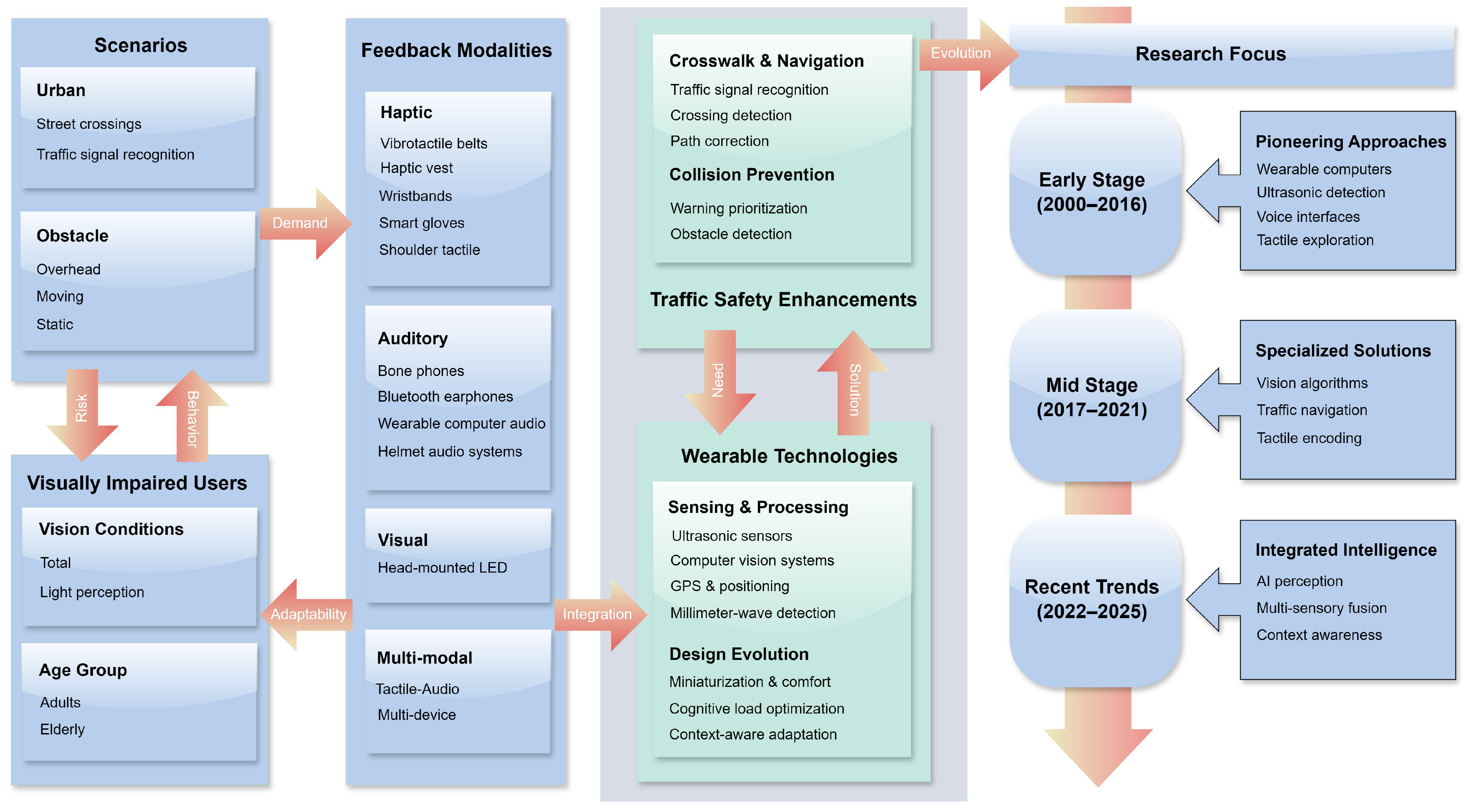 Applsci 15 06945 g011