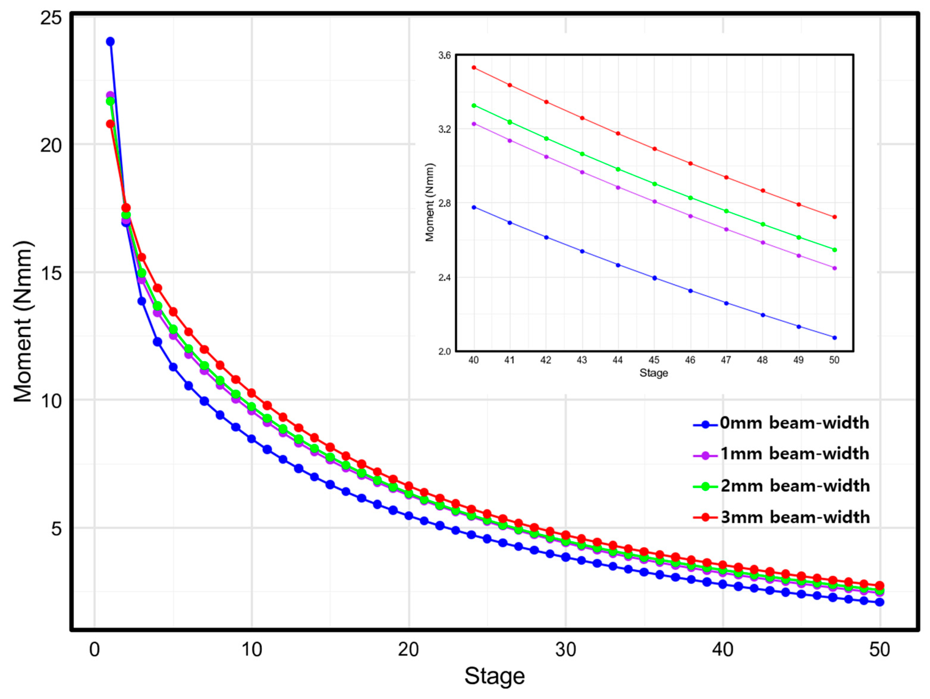 Applsci 15 06946 g010