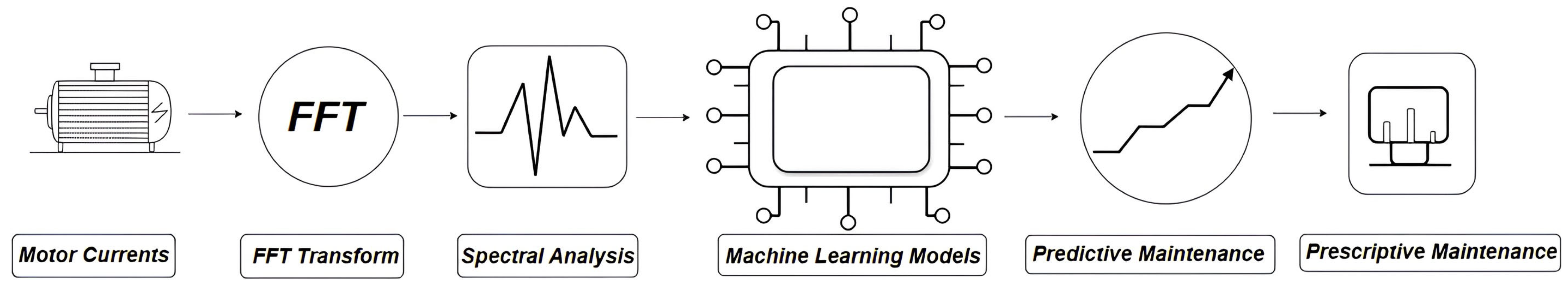Applsci 15 06947 g002