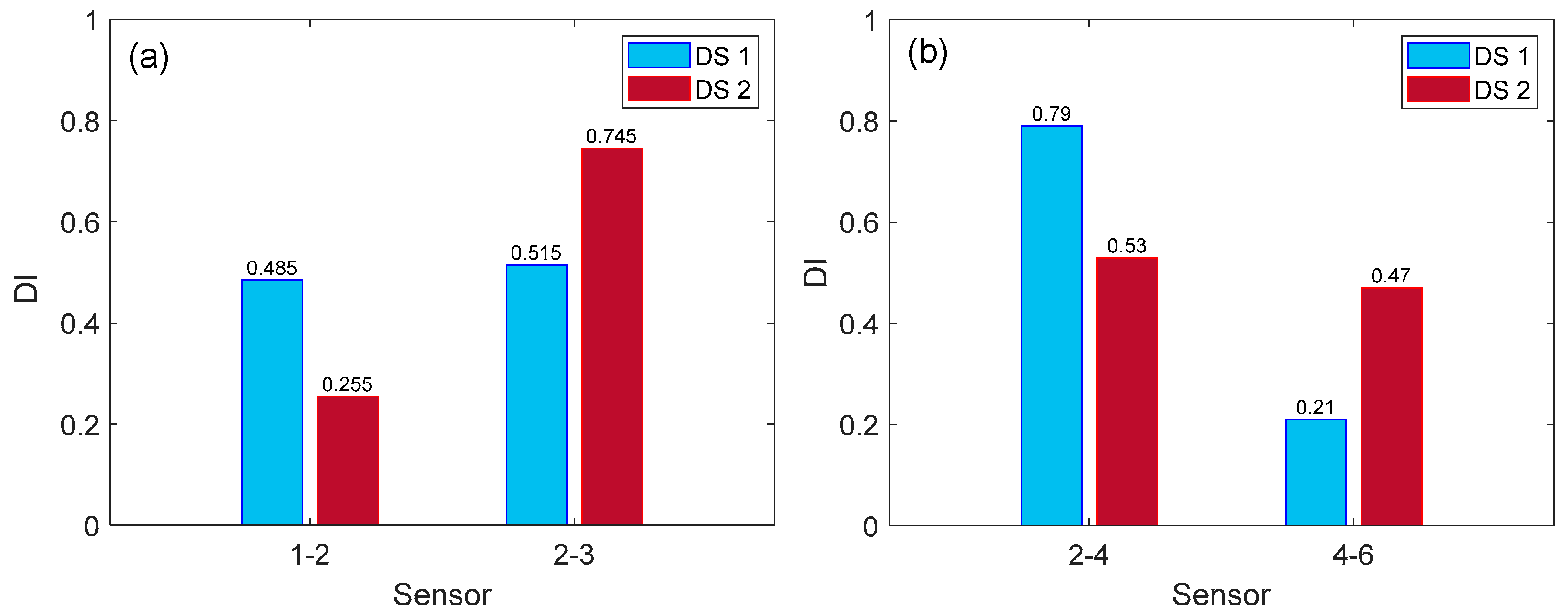 Applsci 15 06948 g010