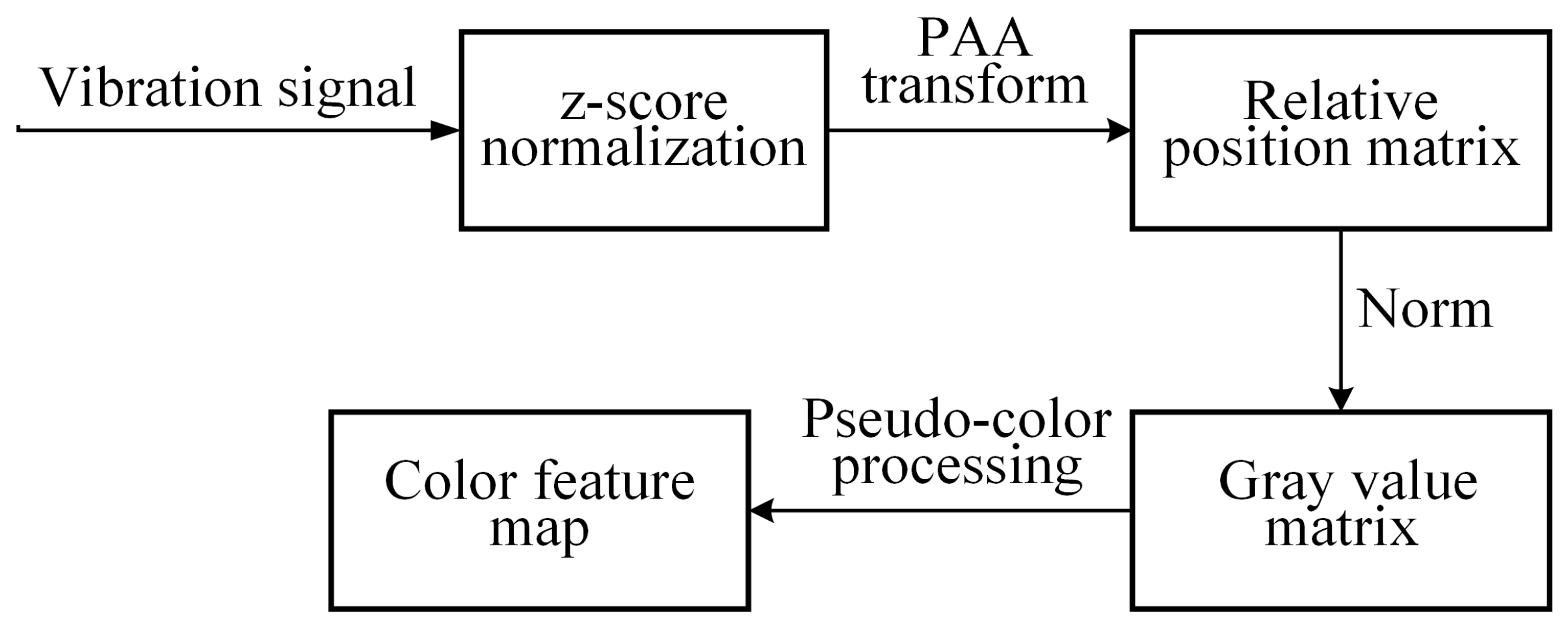 Applsci 15 06949 g005