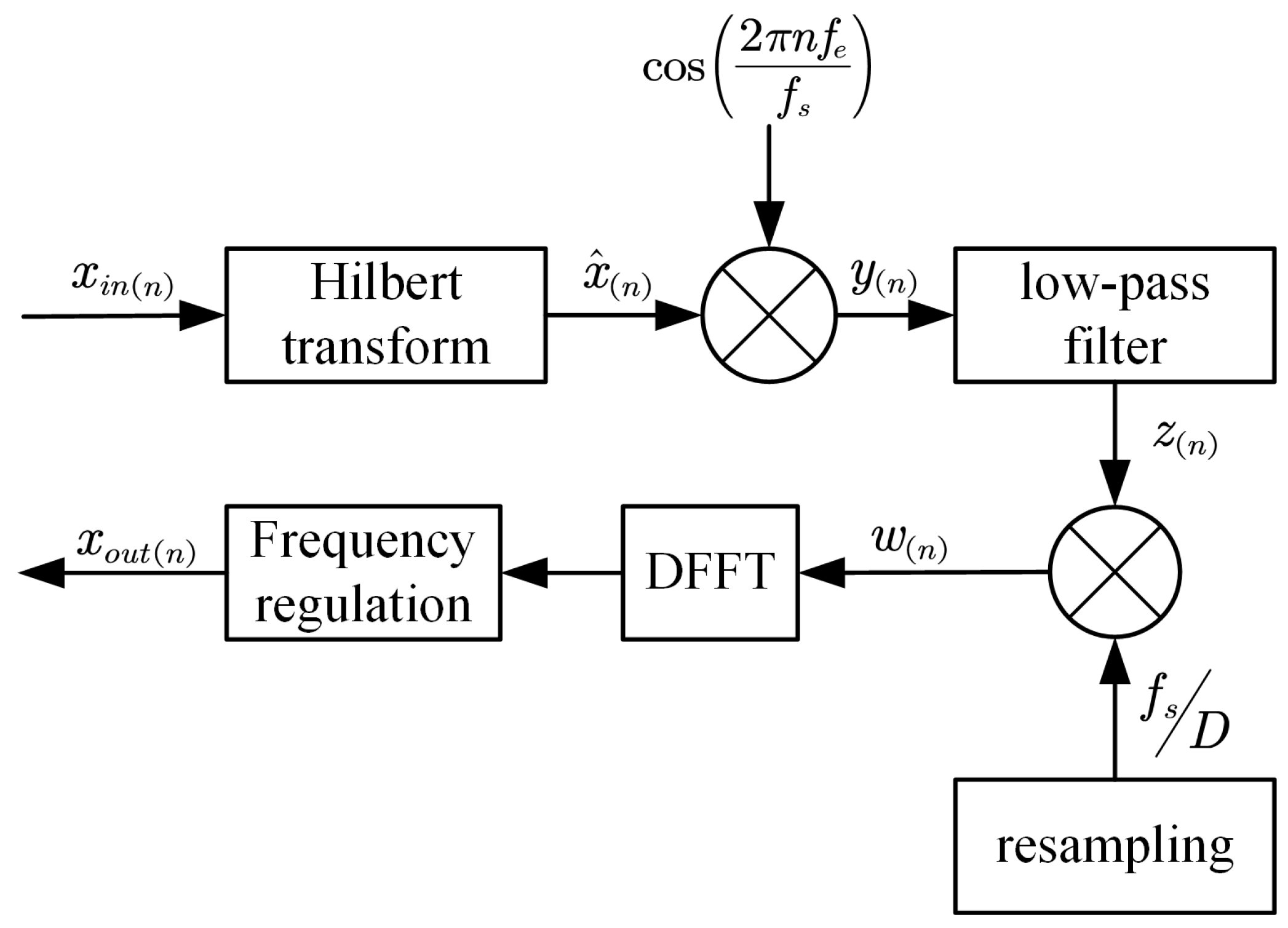 Applsci 15 06949 g007