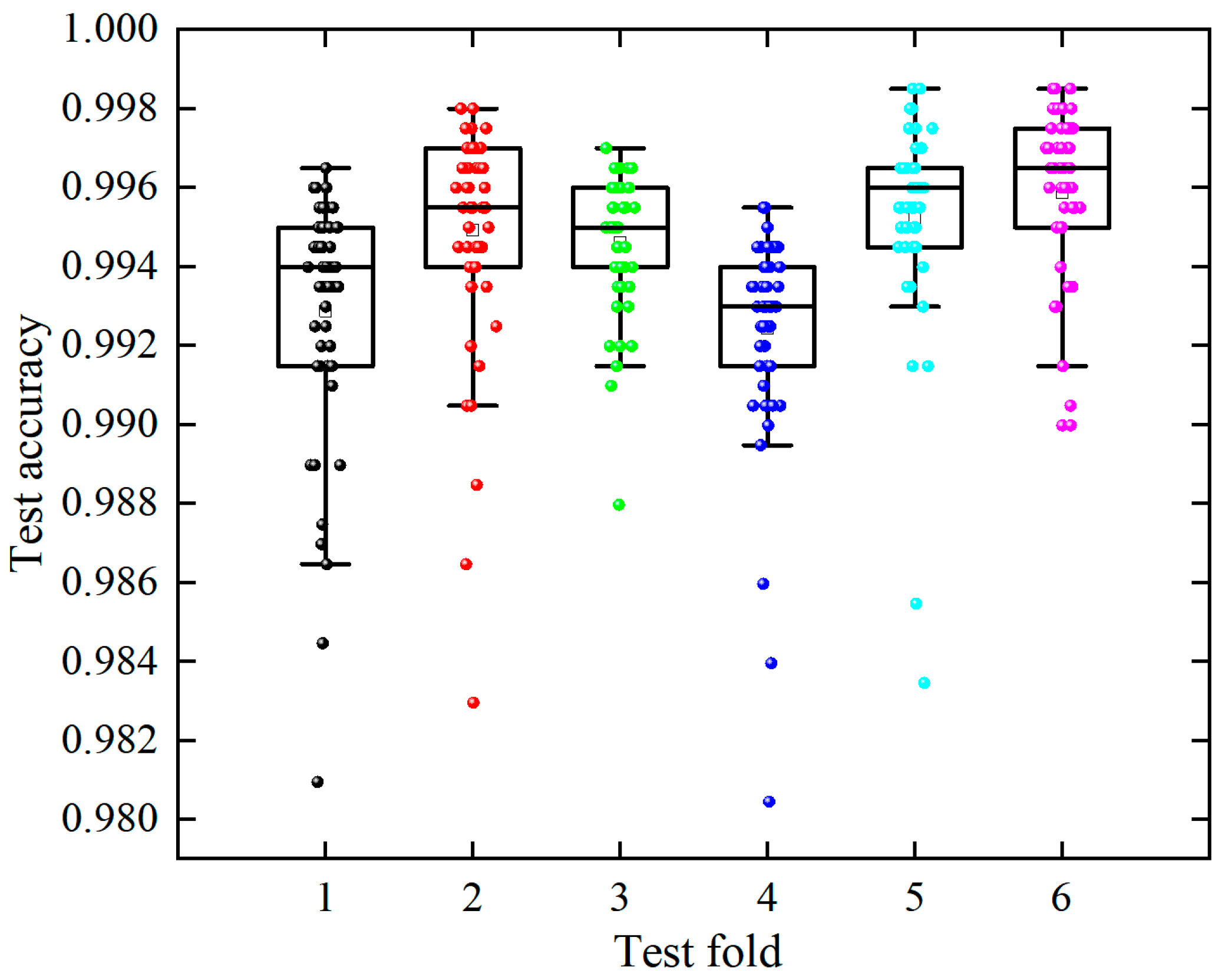 Applsci 15 06949 g018