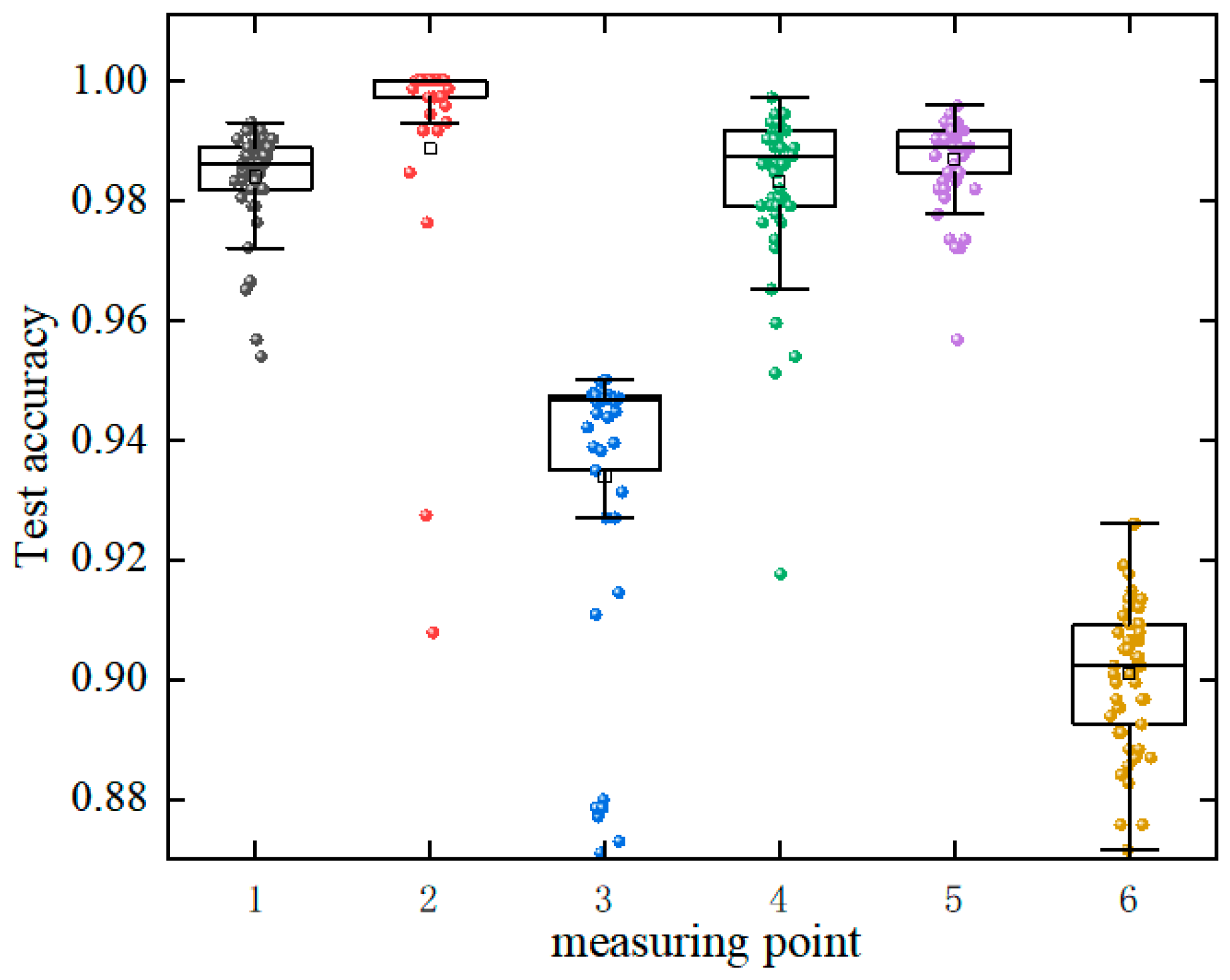 Applsci 15 06949 g020