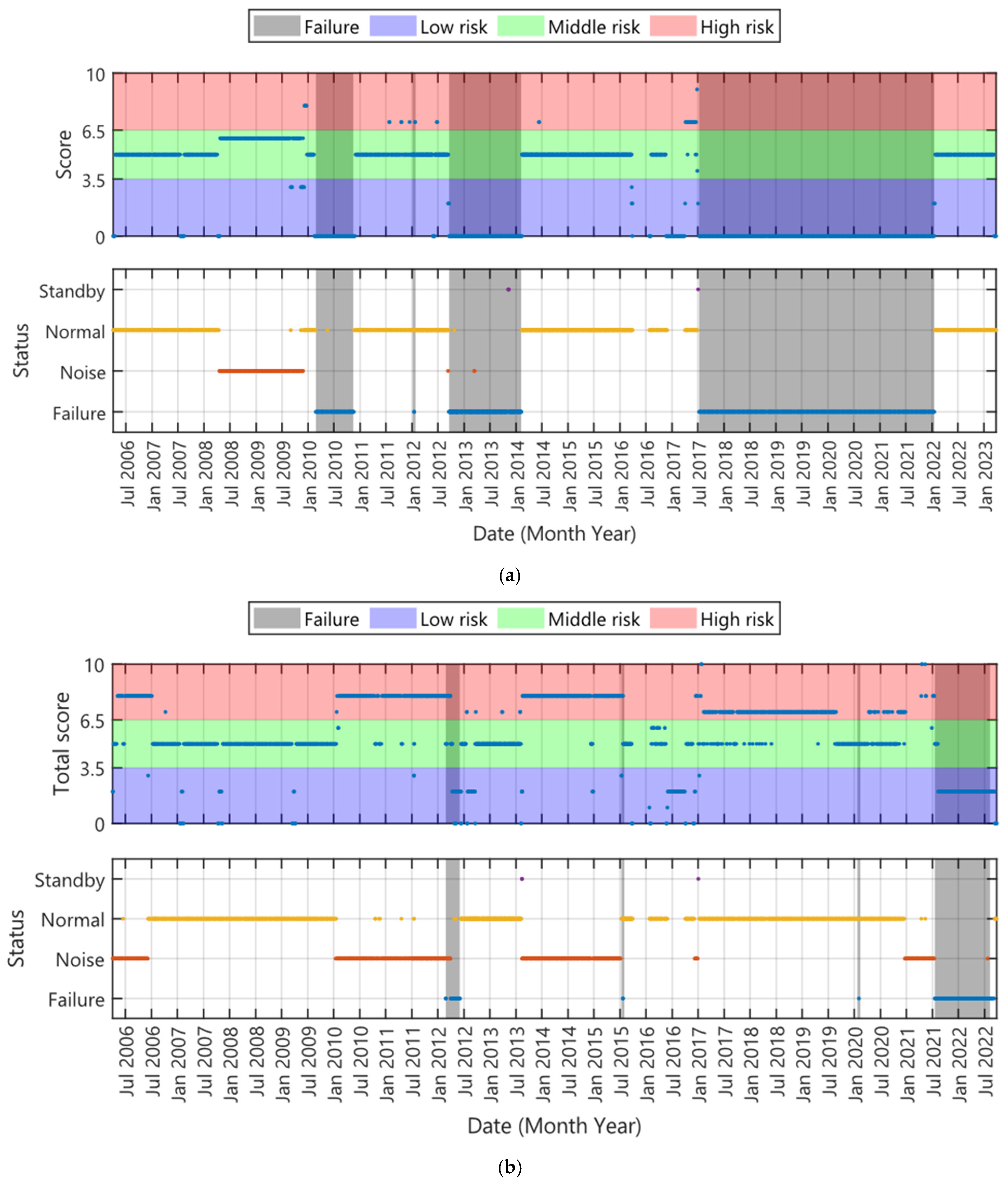 Applsci 15 06950 g006