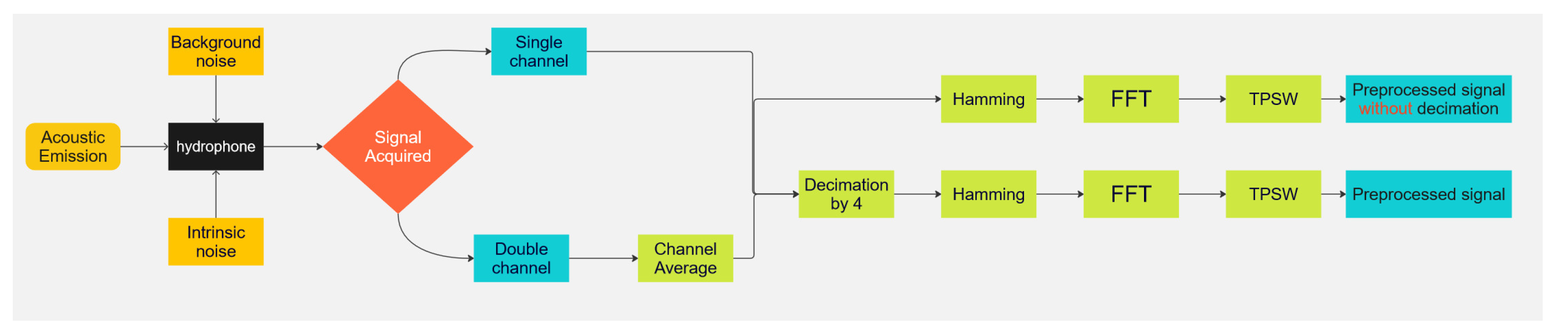 Applsci 15 06952 g002