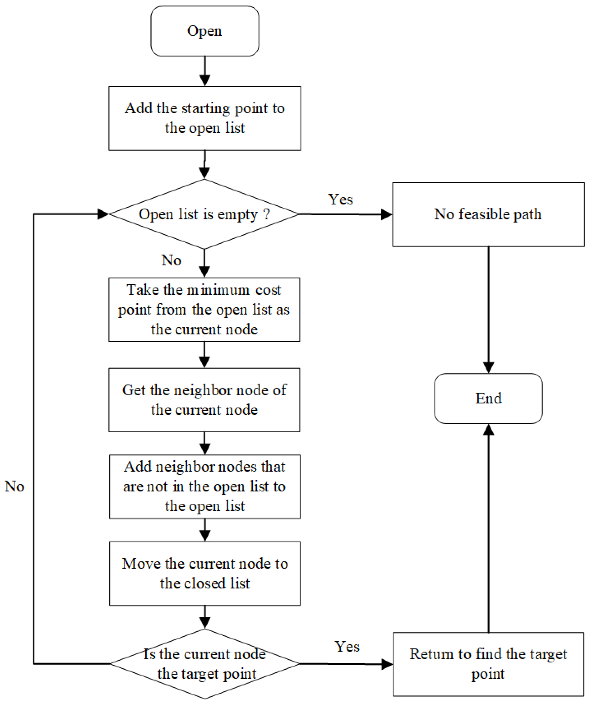 Applsci 15 06953 g001