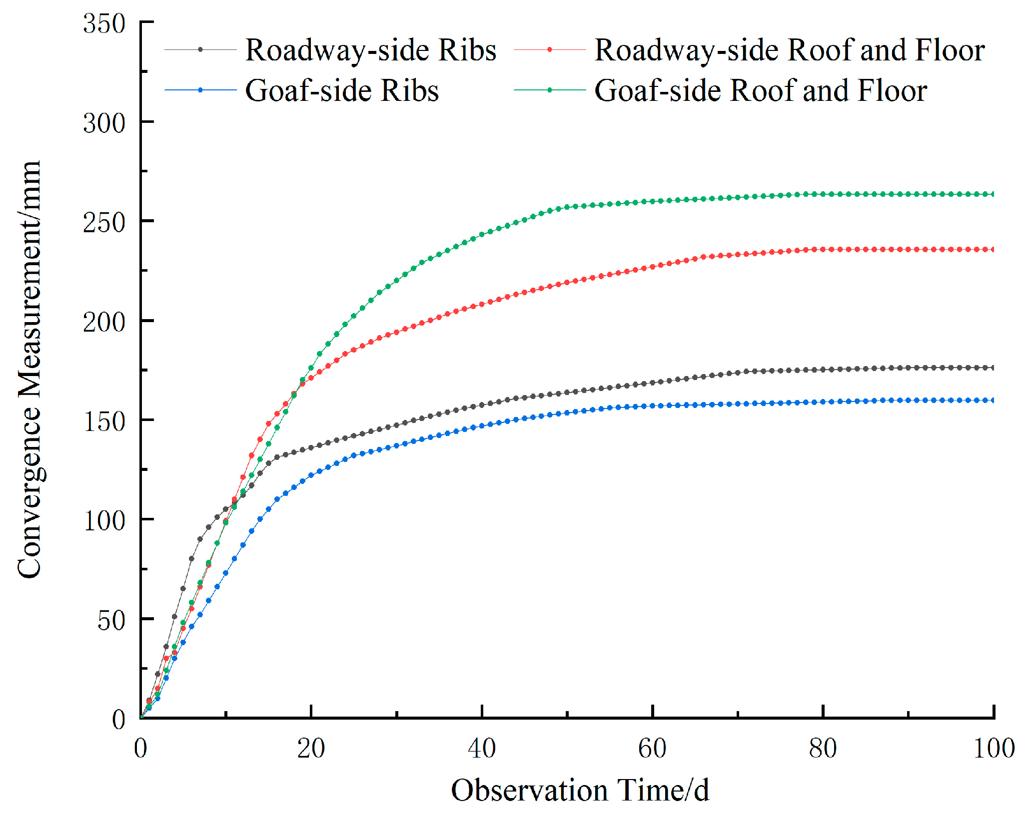 Applsci 15 06957 g017