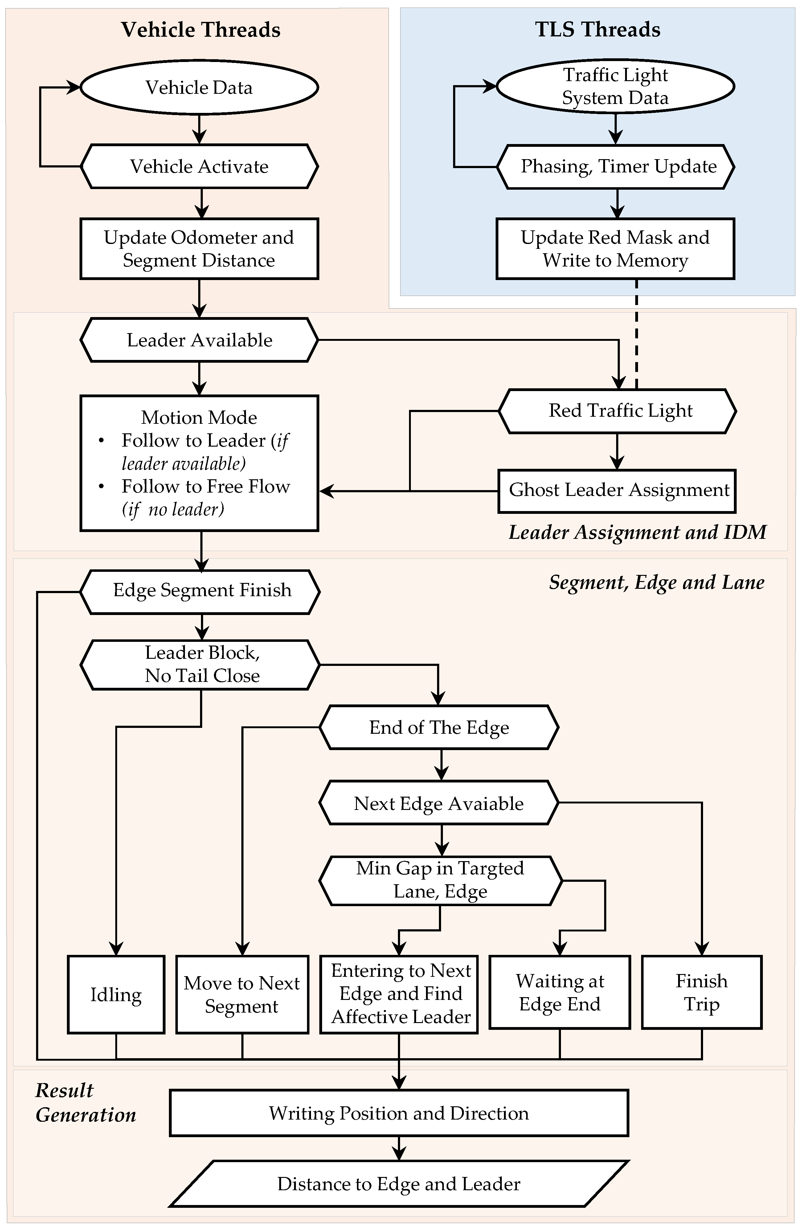 Applsci 15 06960 g004