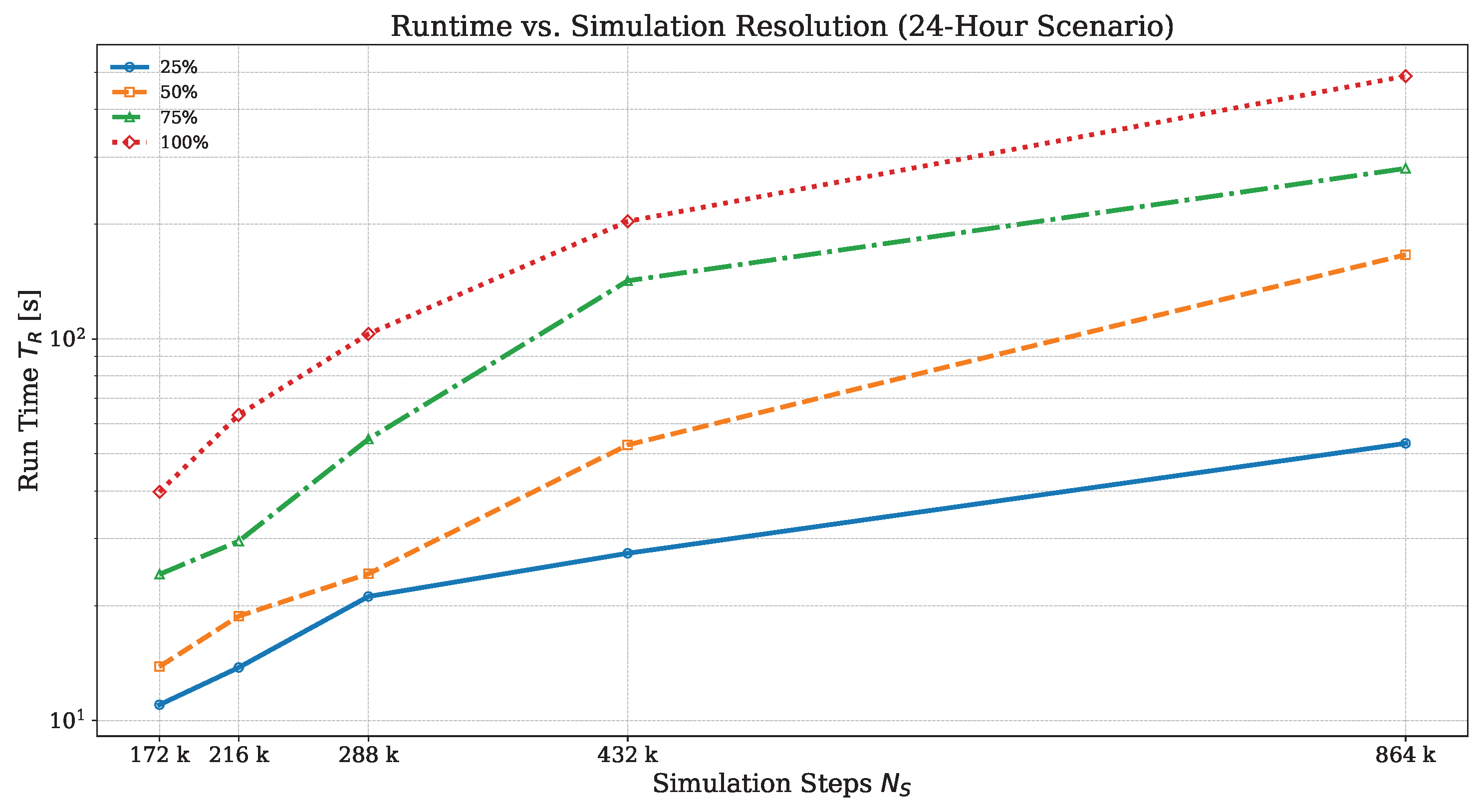 Applsci 15 06960 g007