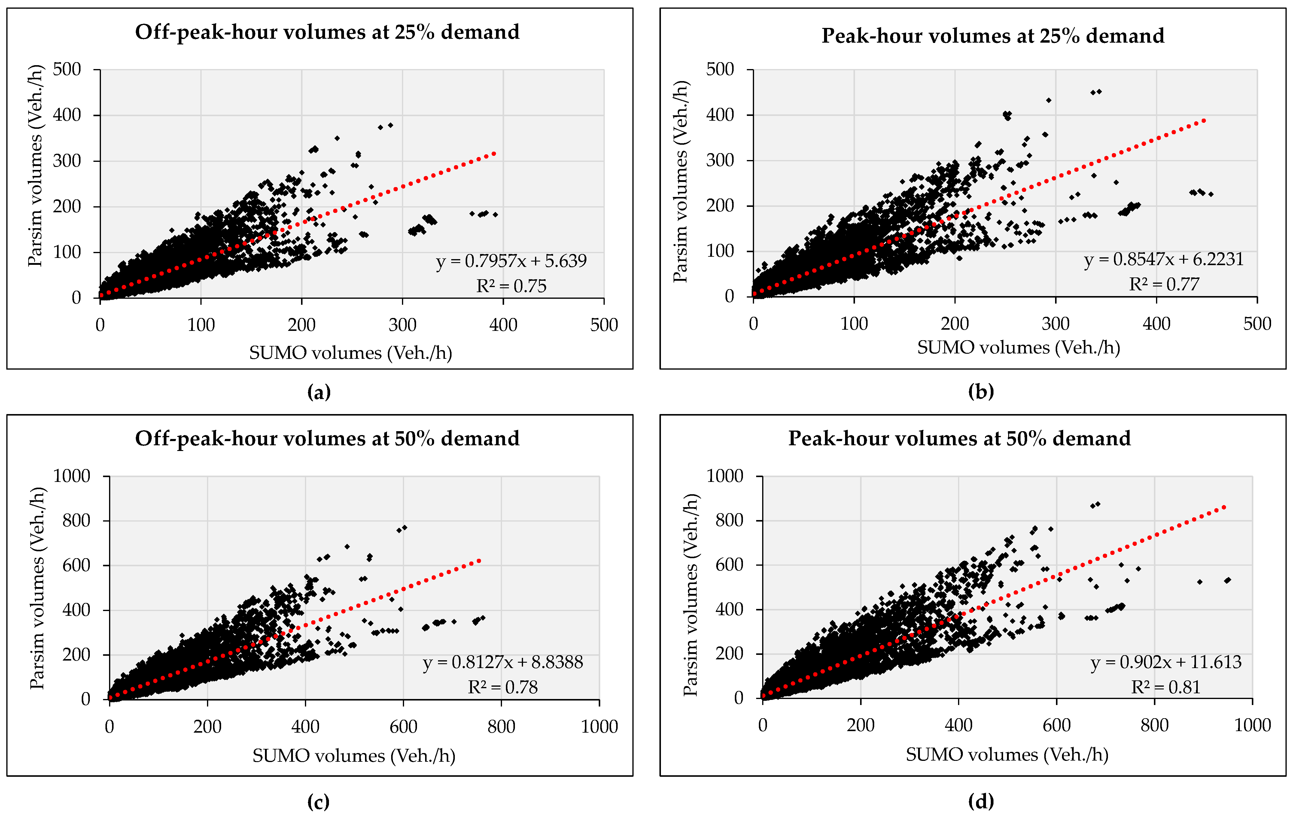 Applsci 15 06960 g010