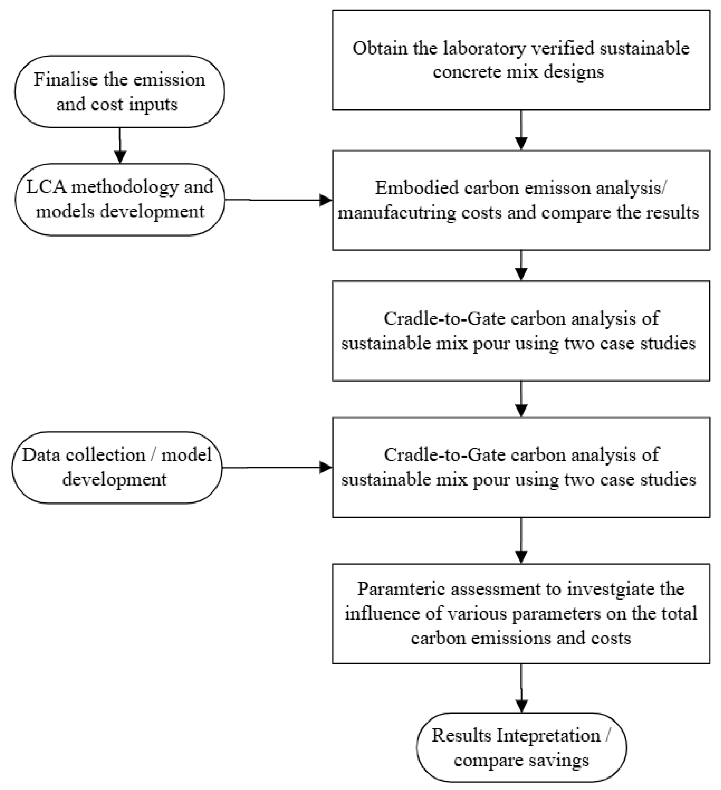 Applsci 15 06962 g001