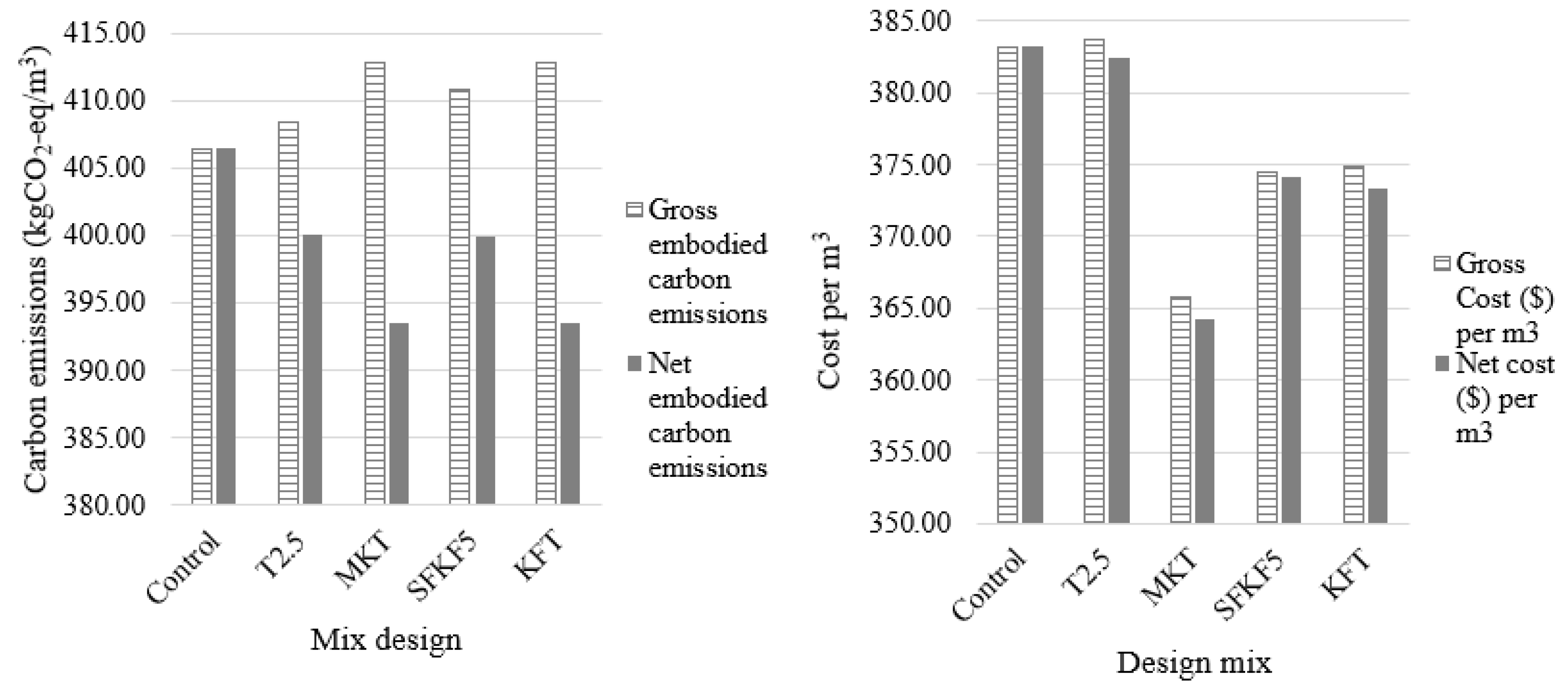 Applsci 15 06962 g005
