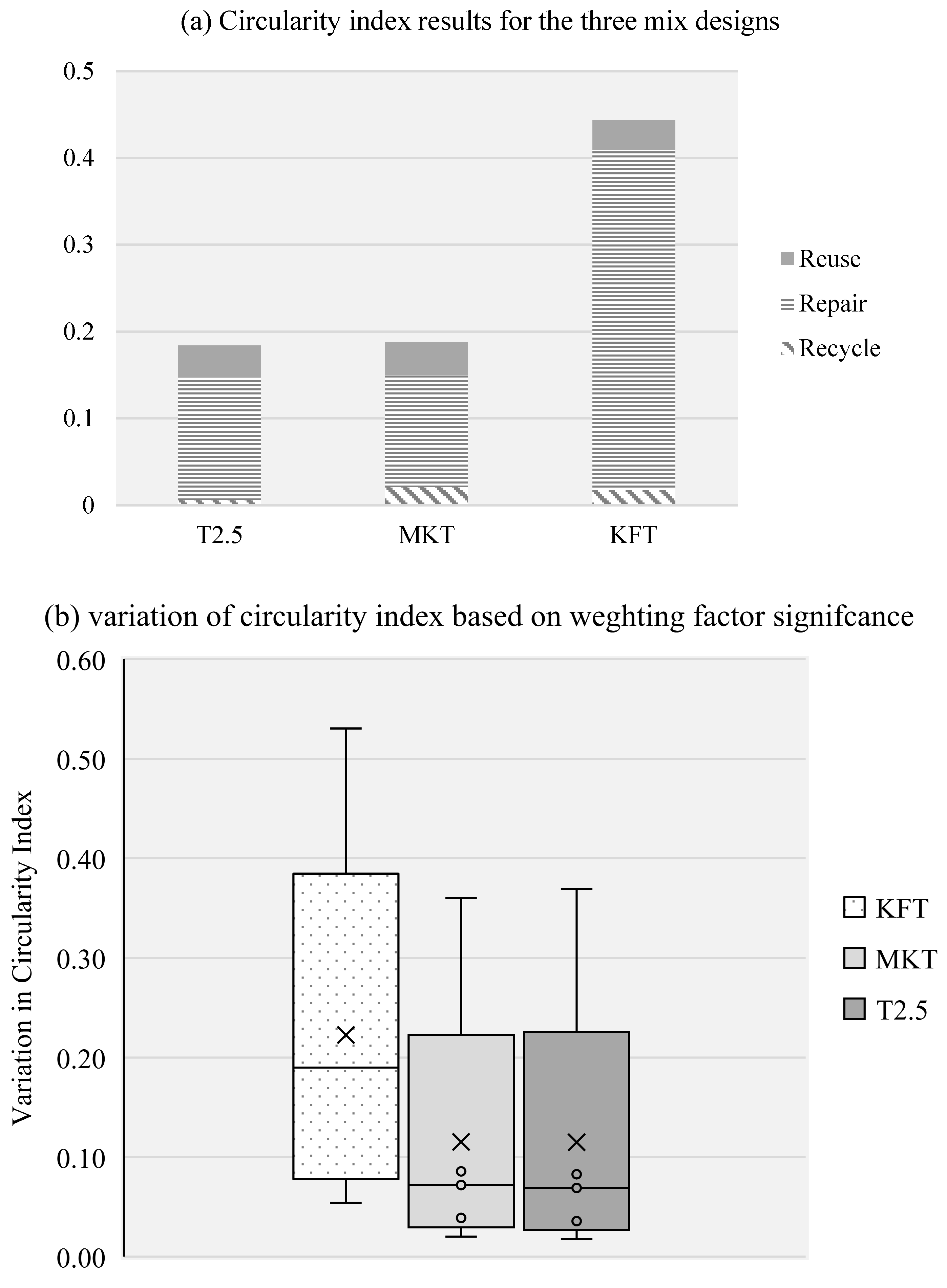 Applsci 15 06962 g007