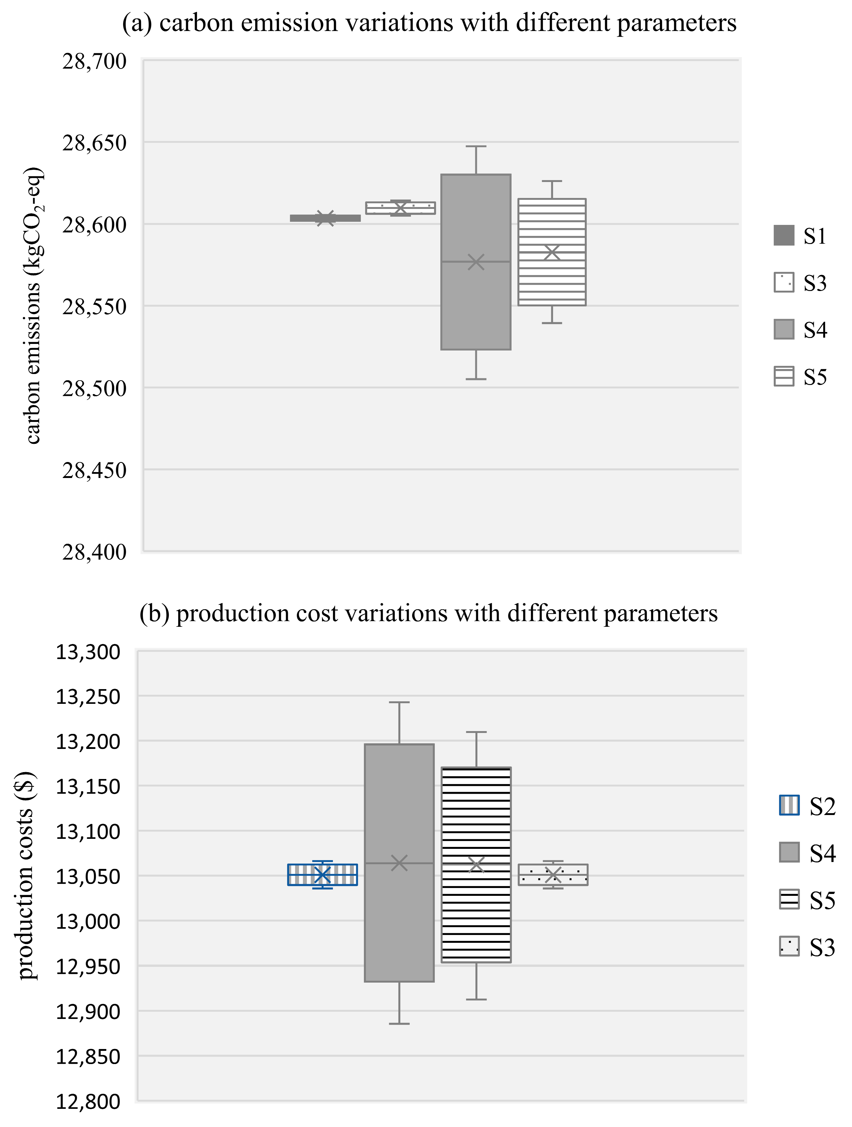 Applsci 15 06962 g008