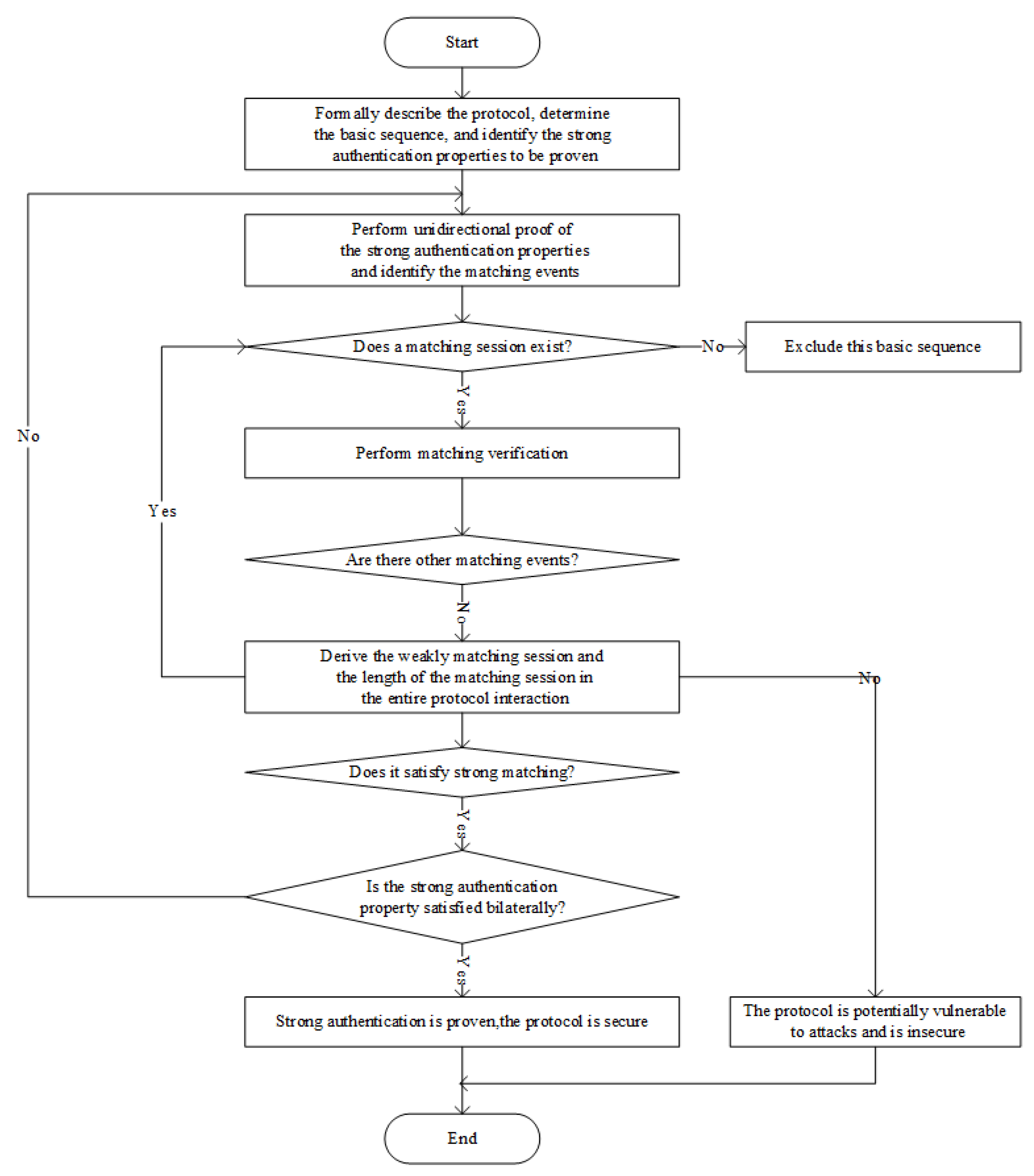 Applsci 15 06964 g002