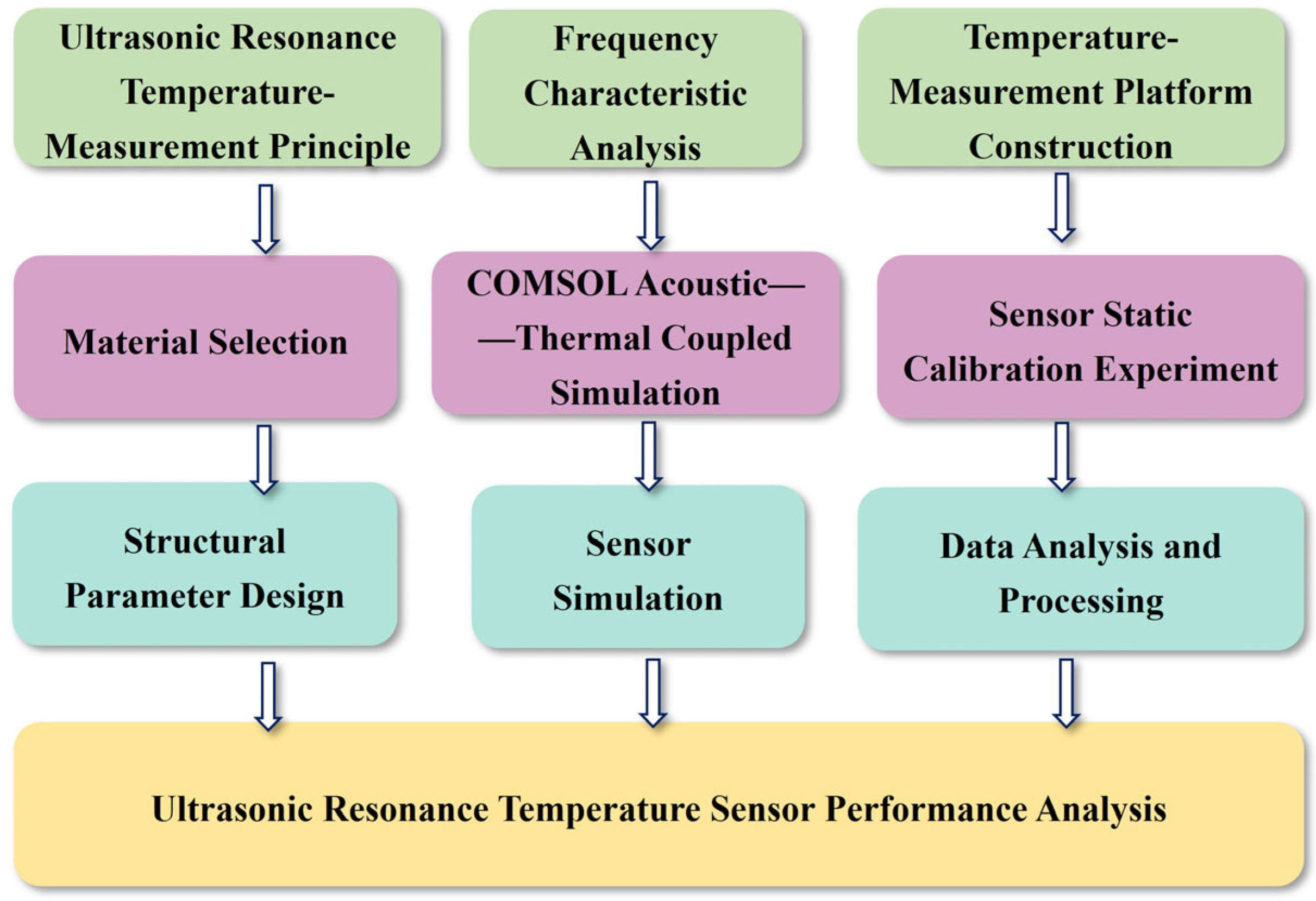 Applsci 15 06965 g001