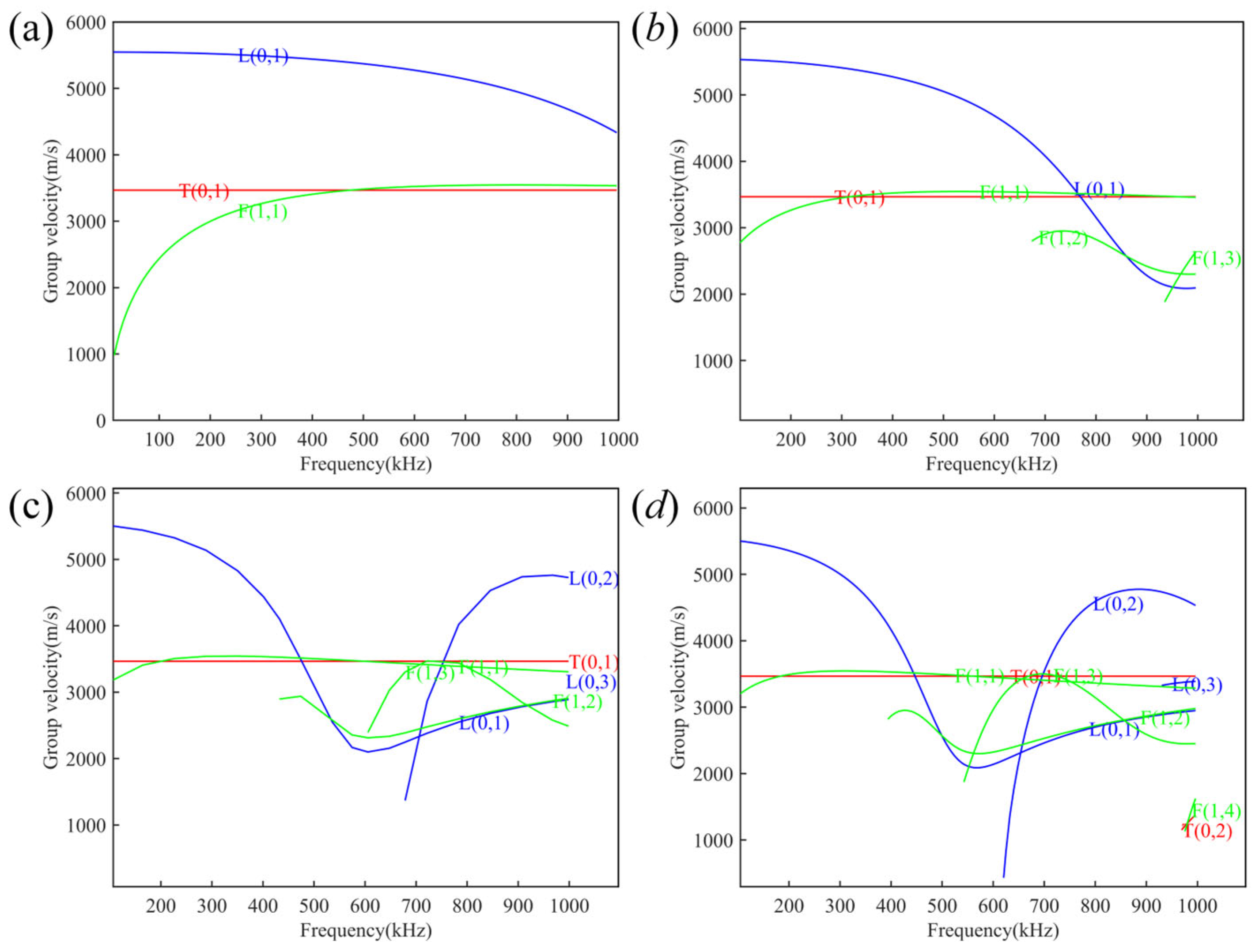 Applsci 15 06965 g005
