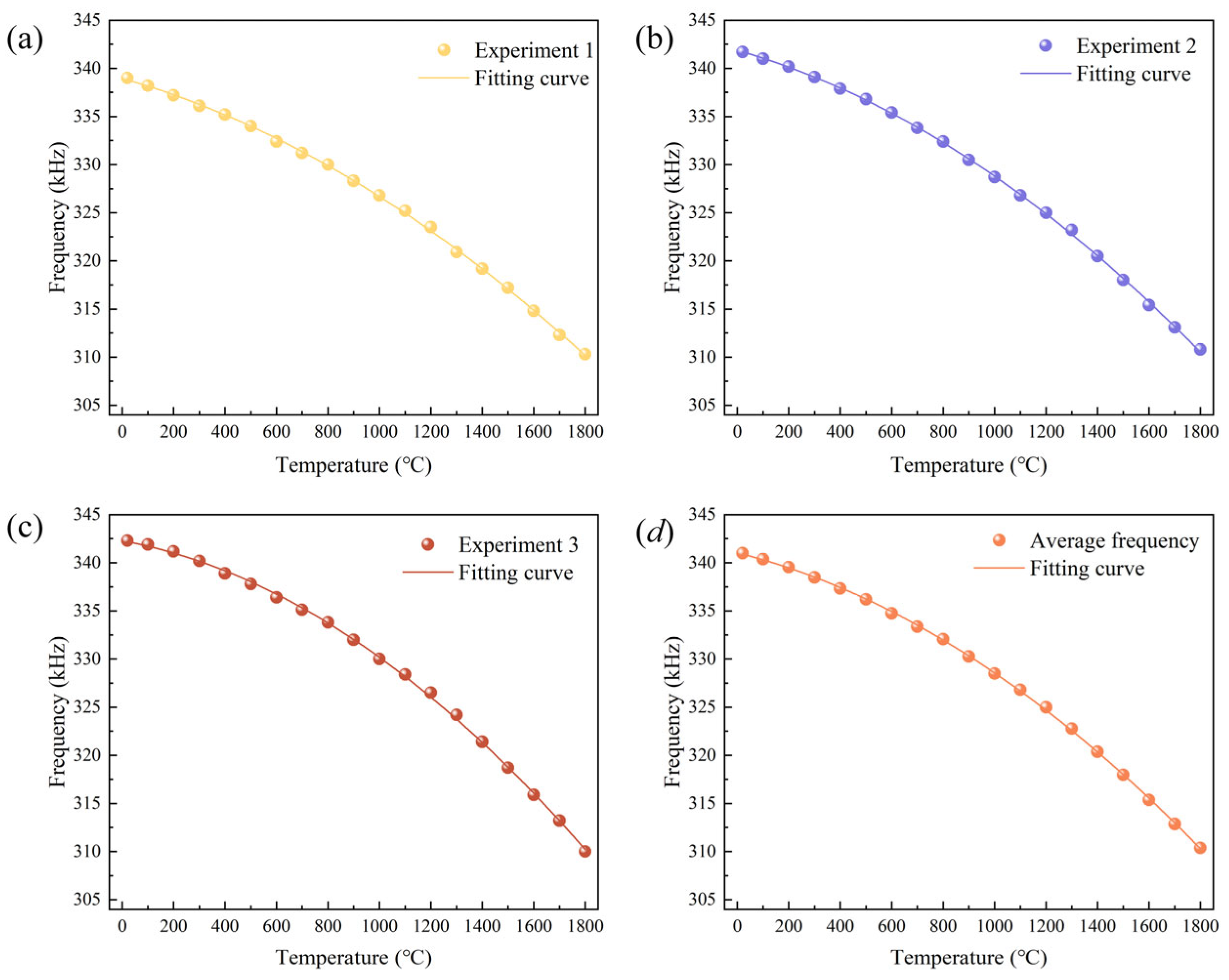 Applsci 15 06965 g009