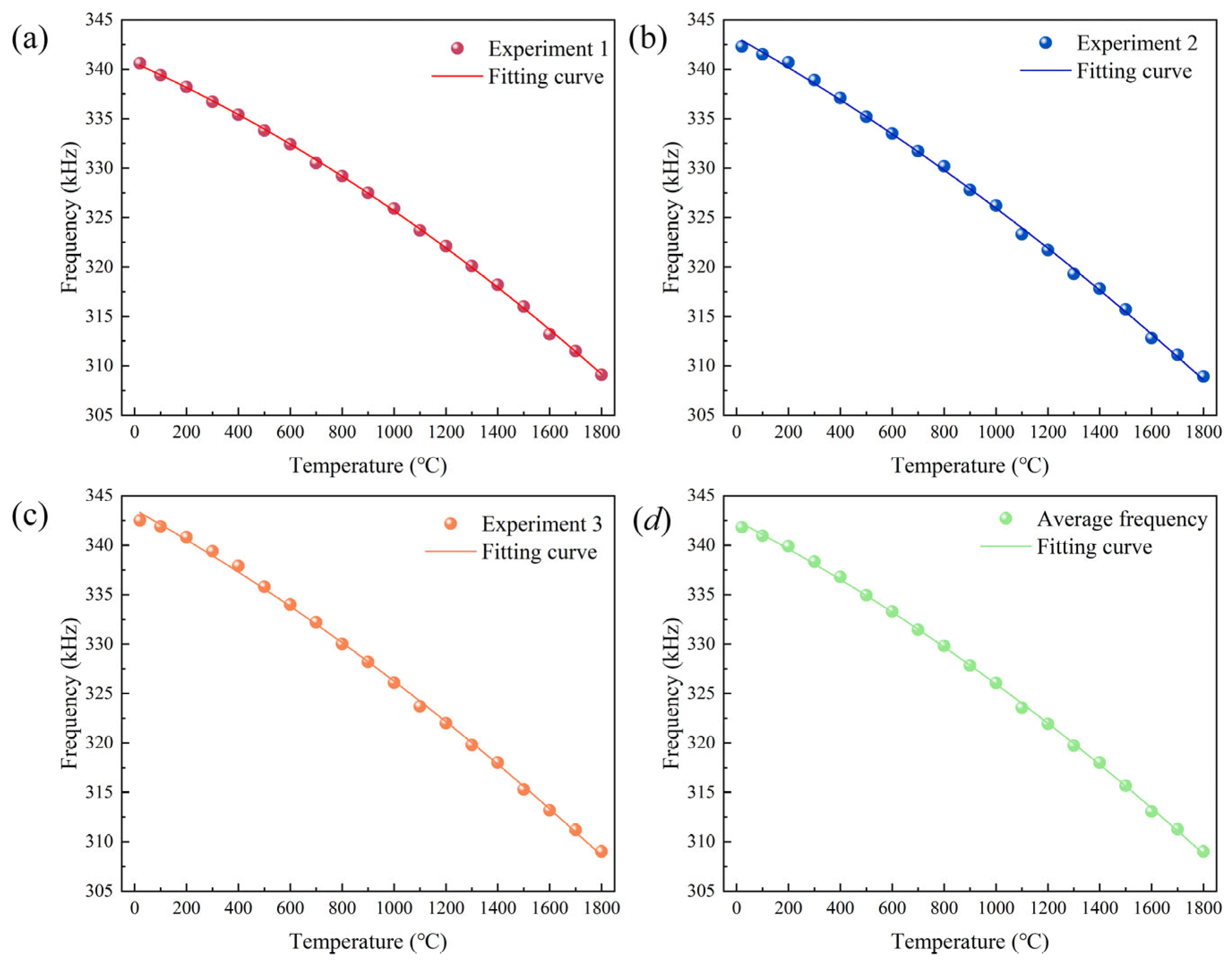 Applsci 15 06965 g010