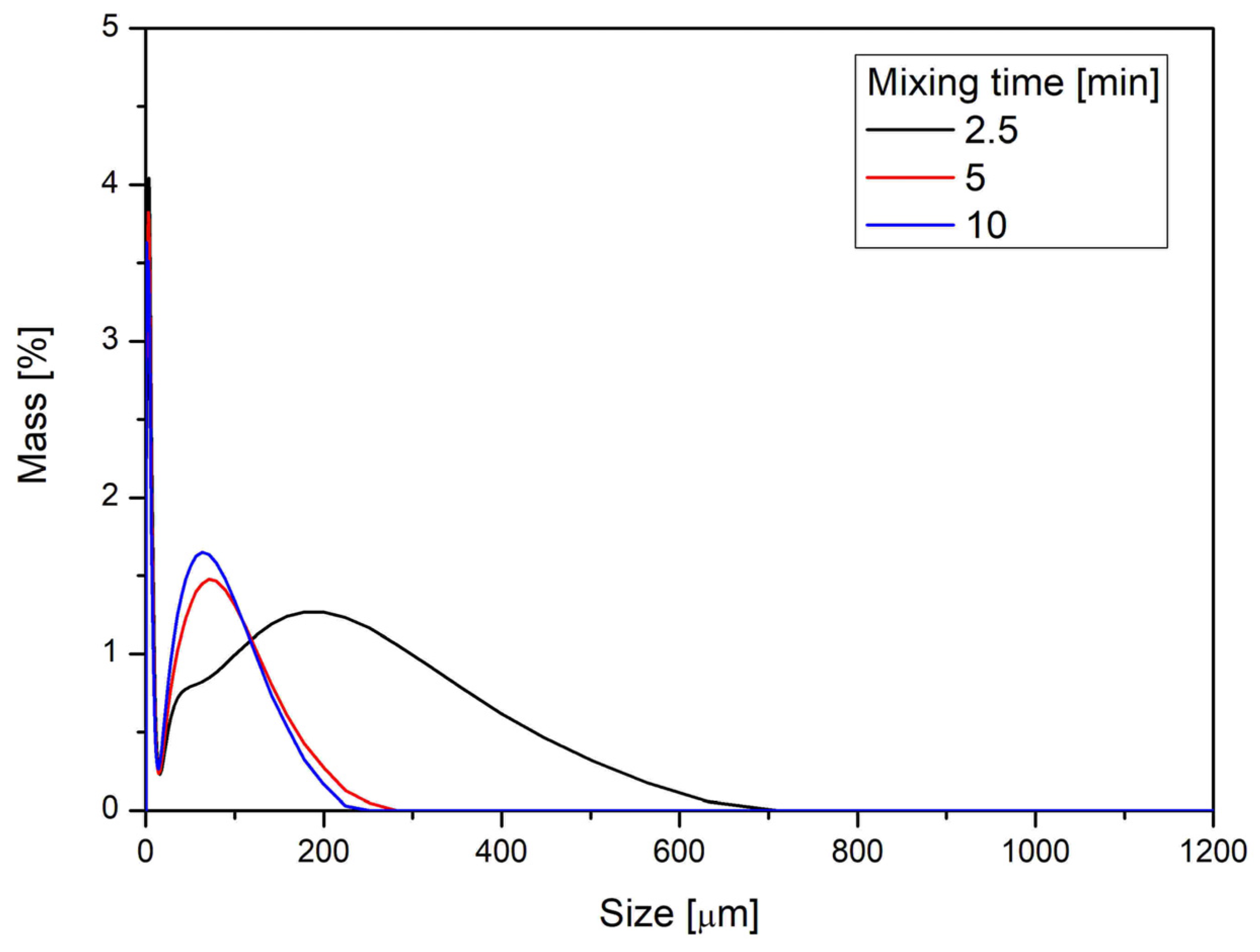 Applsci 15 06966 g004