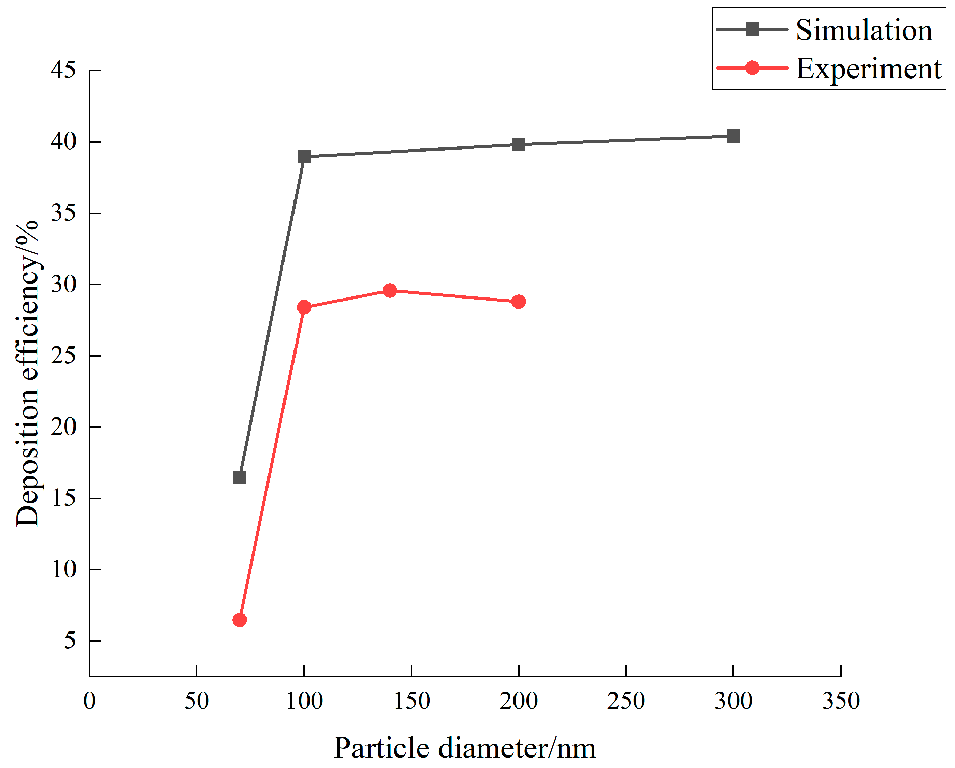 Applsci 15 06970 g012