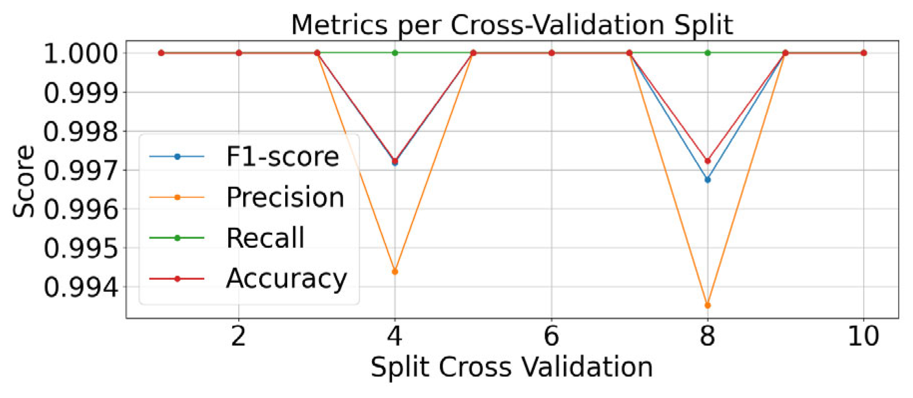 Applsci 15 06971 g014