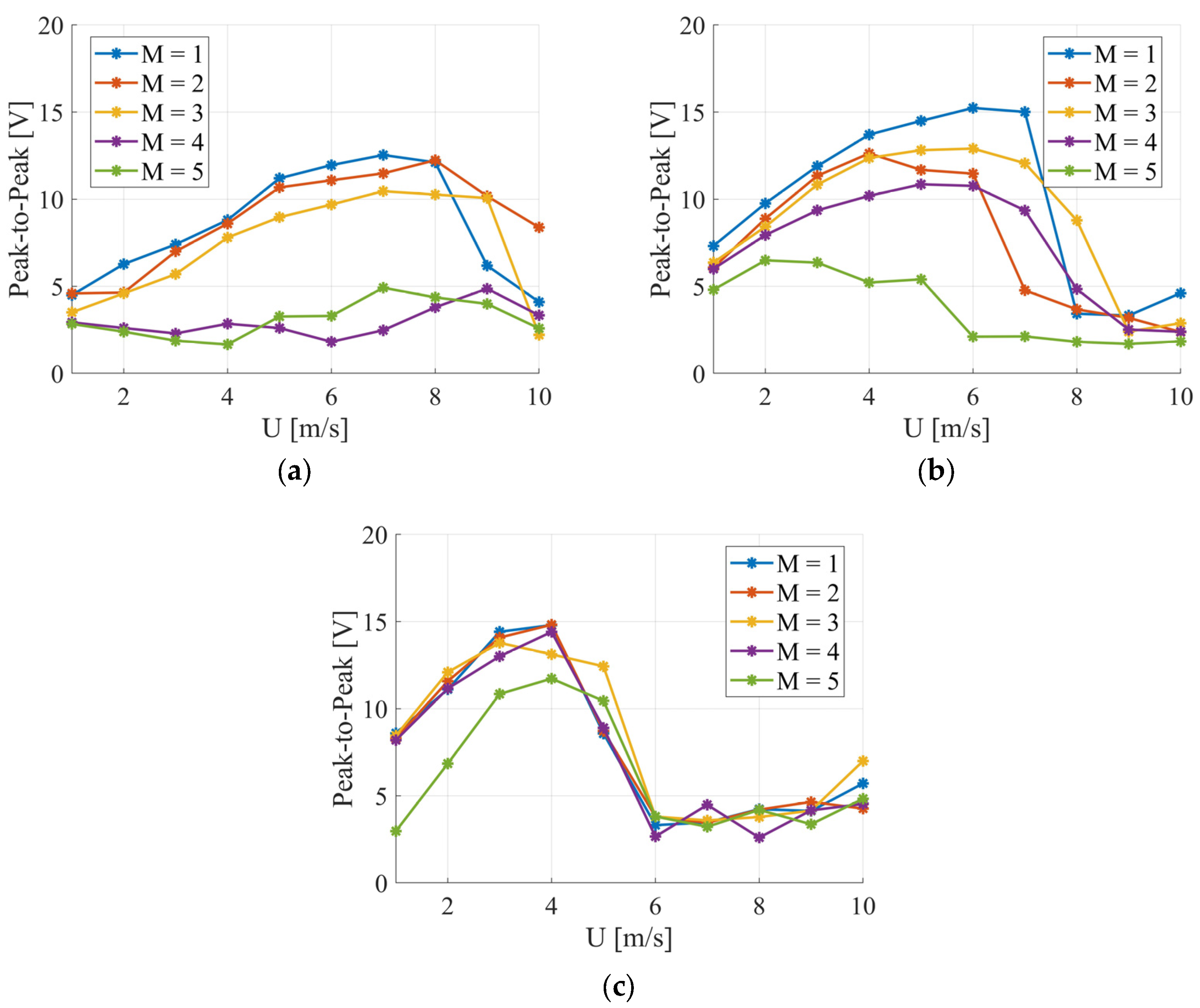Applsci 15 06972 g007