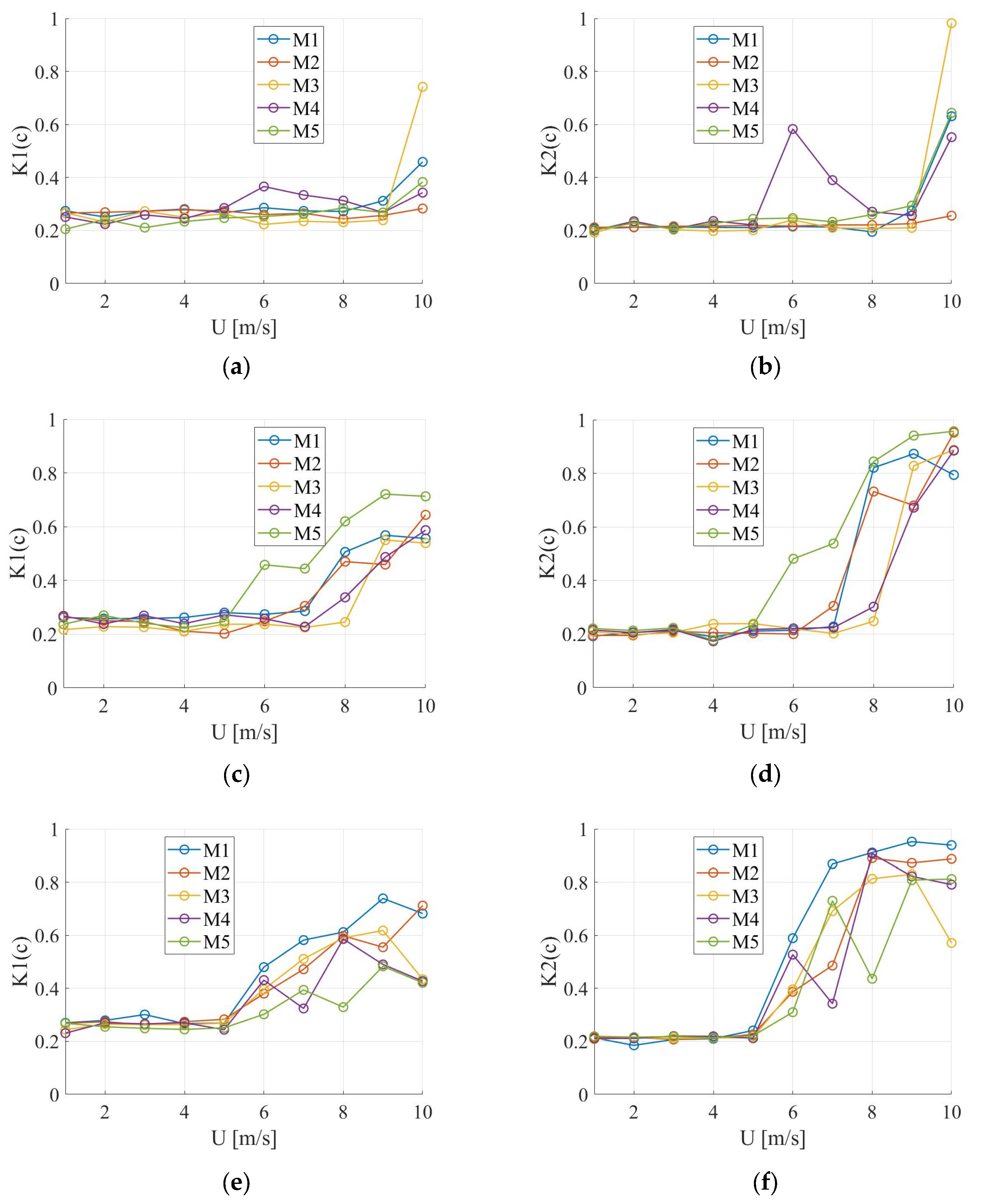 Applsci 15 06972 g008