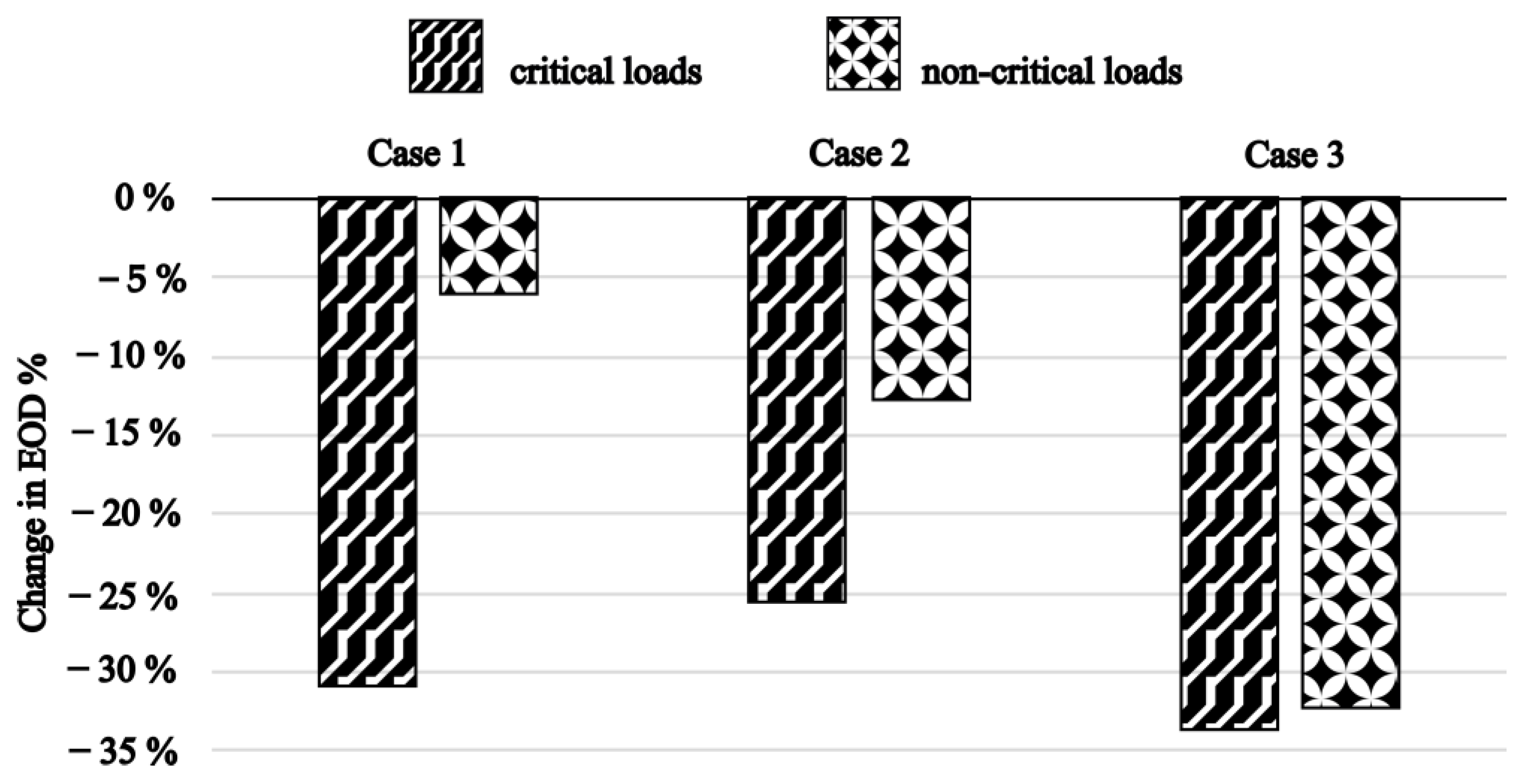 Applsci 15 06973 g008