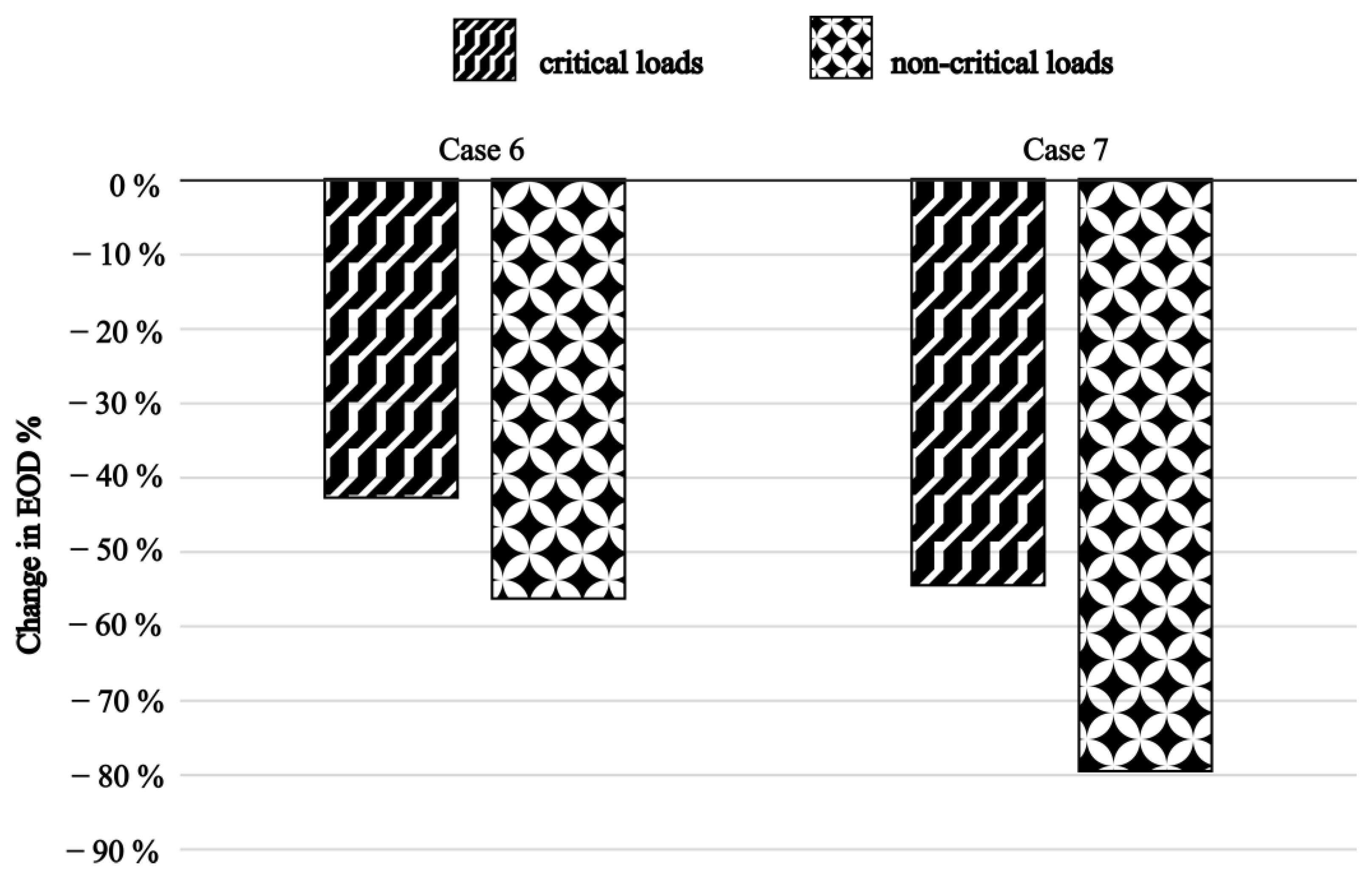 Applsci 15 06973 g010