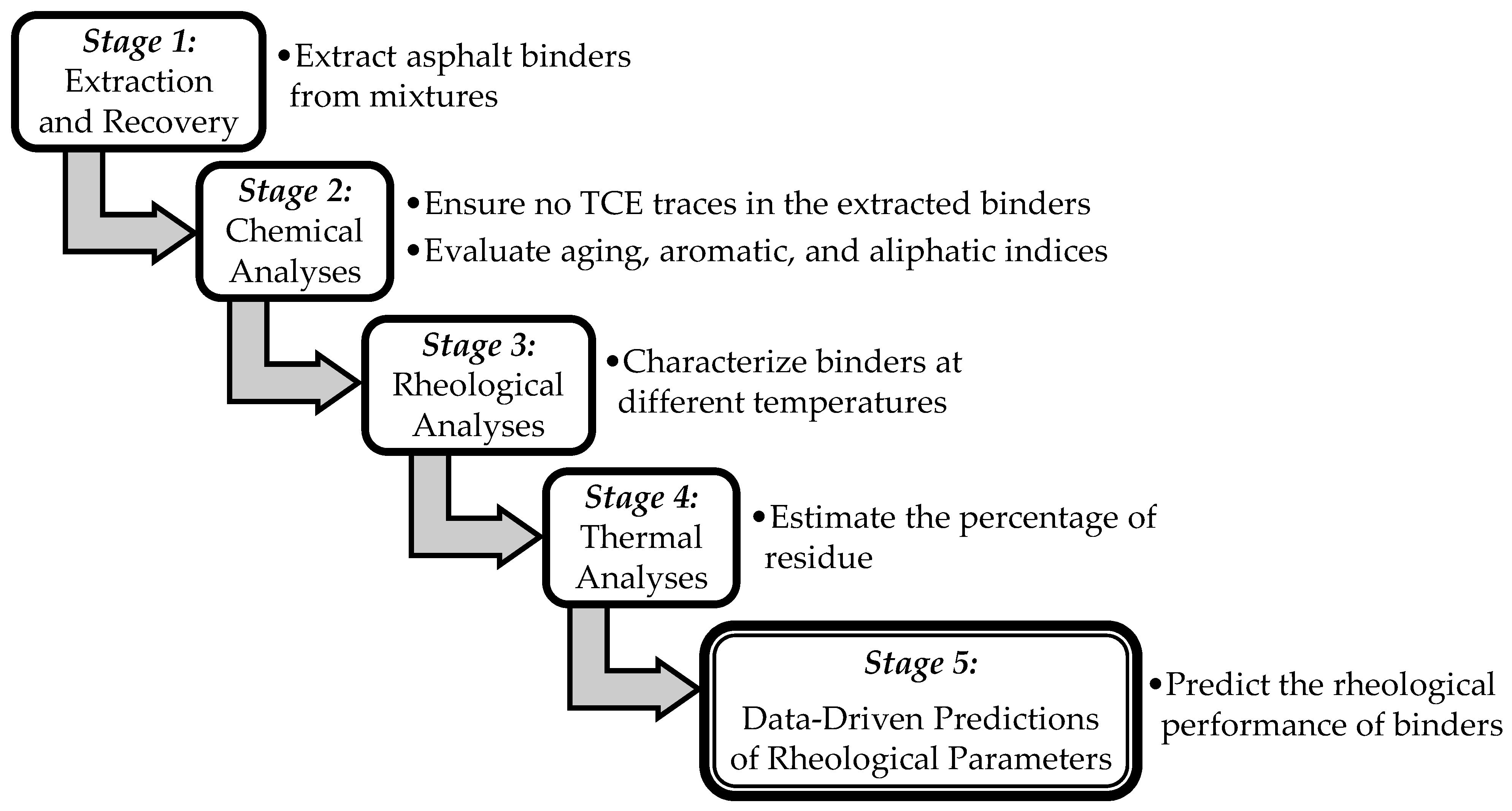 Applsci 15 06976 g001