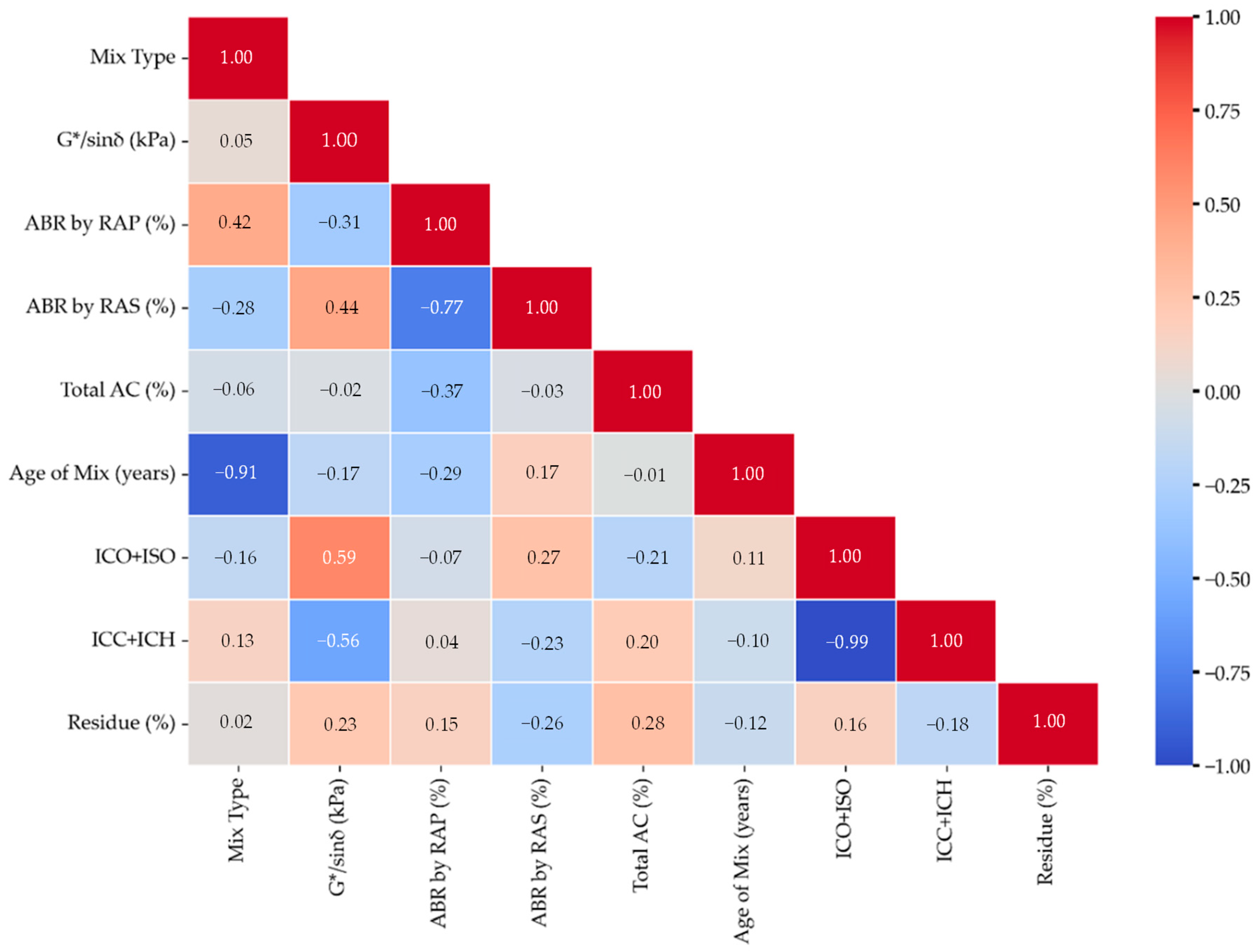 Applsci 15 06976 g006