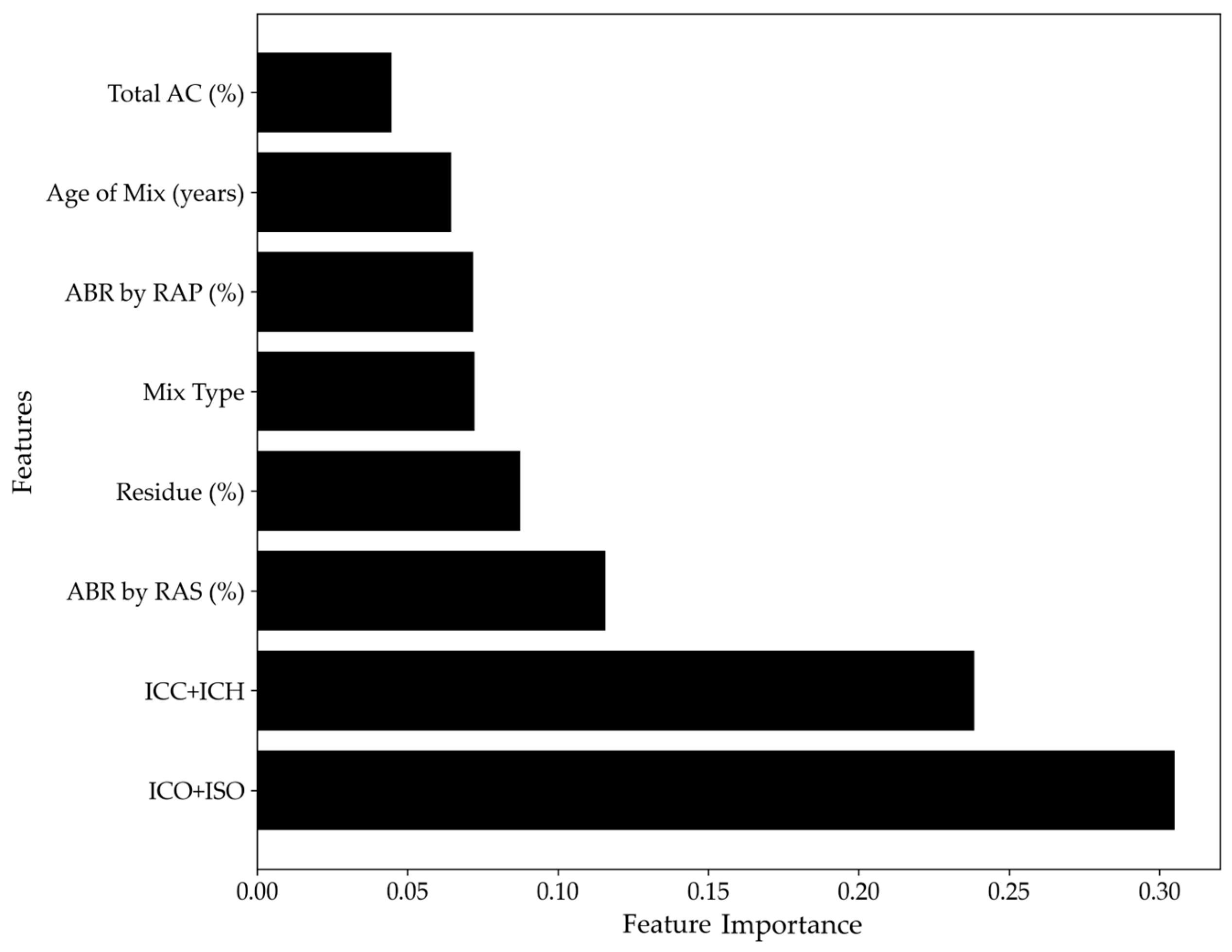 Applsci 15 06976 g009