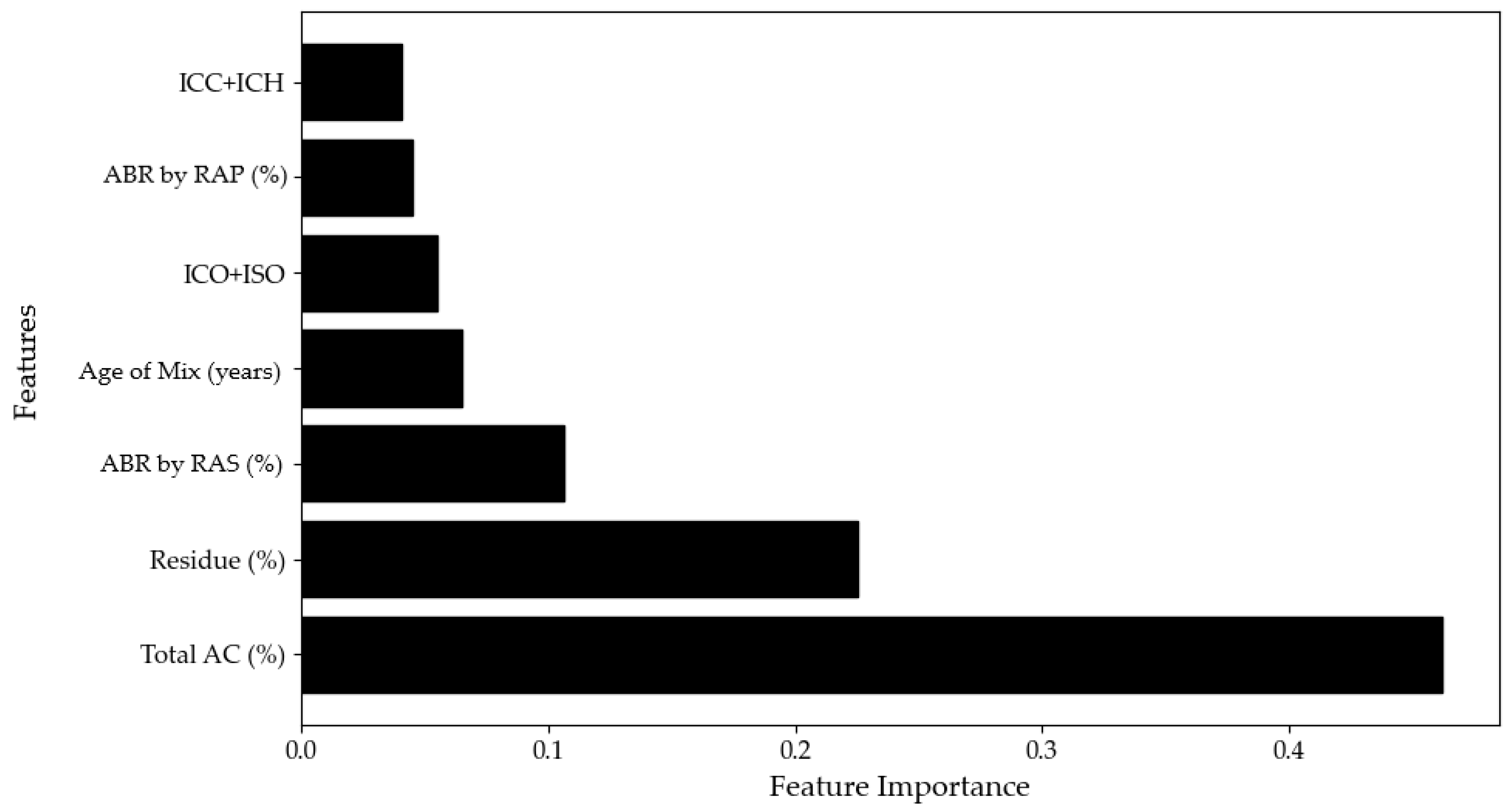Applsci 15 06976 g013