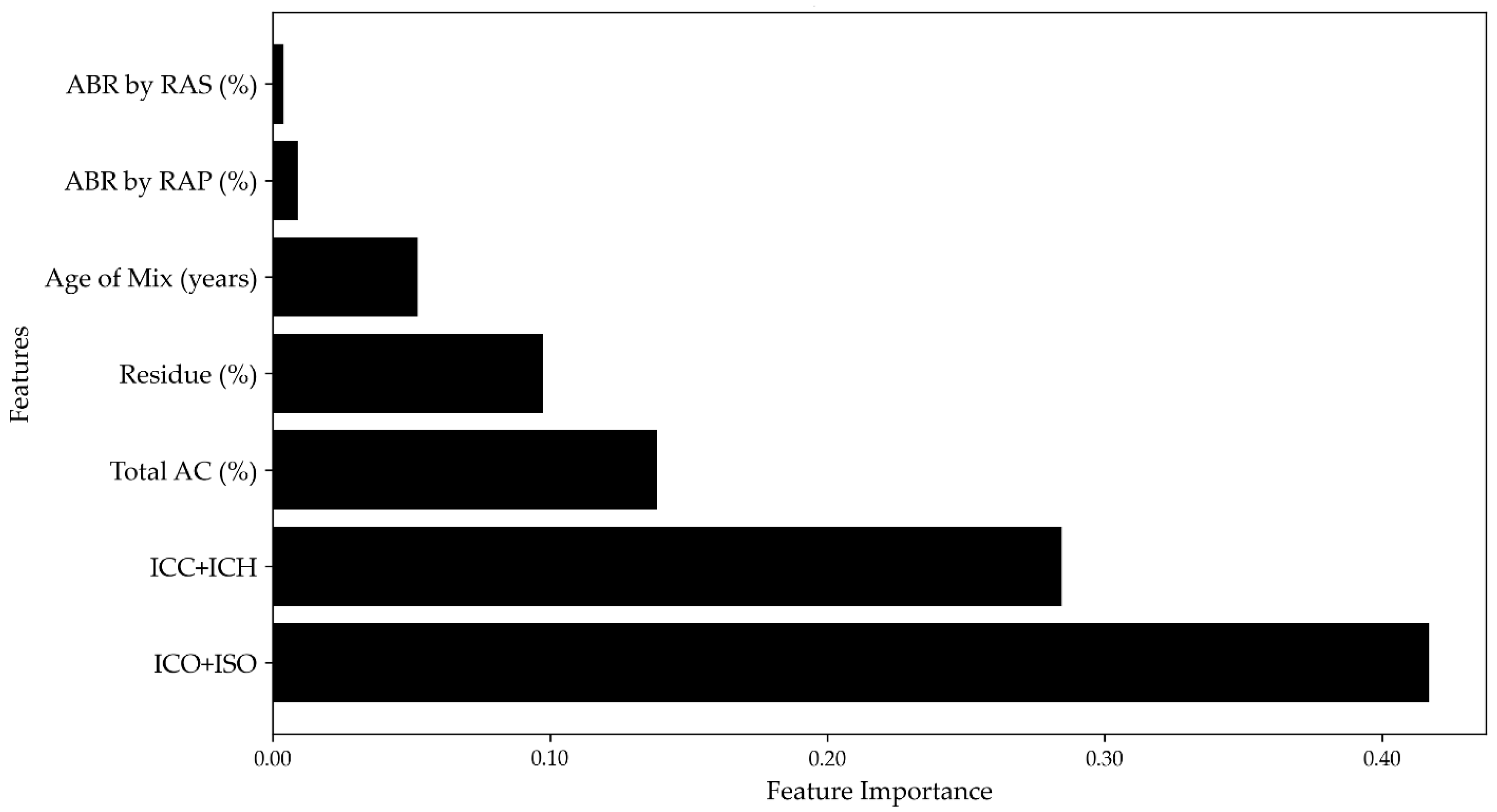 Applsci 15 06976 g017