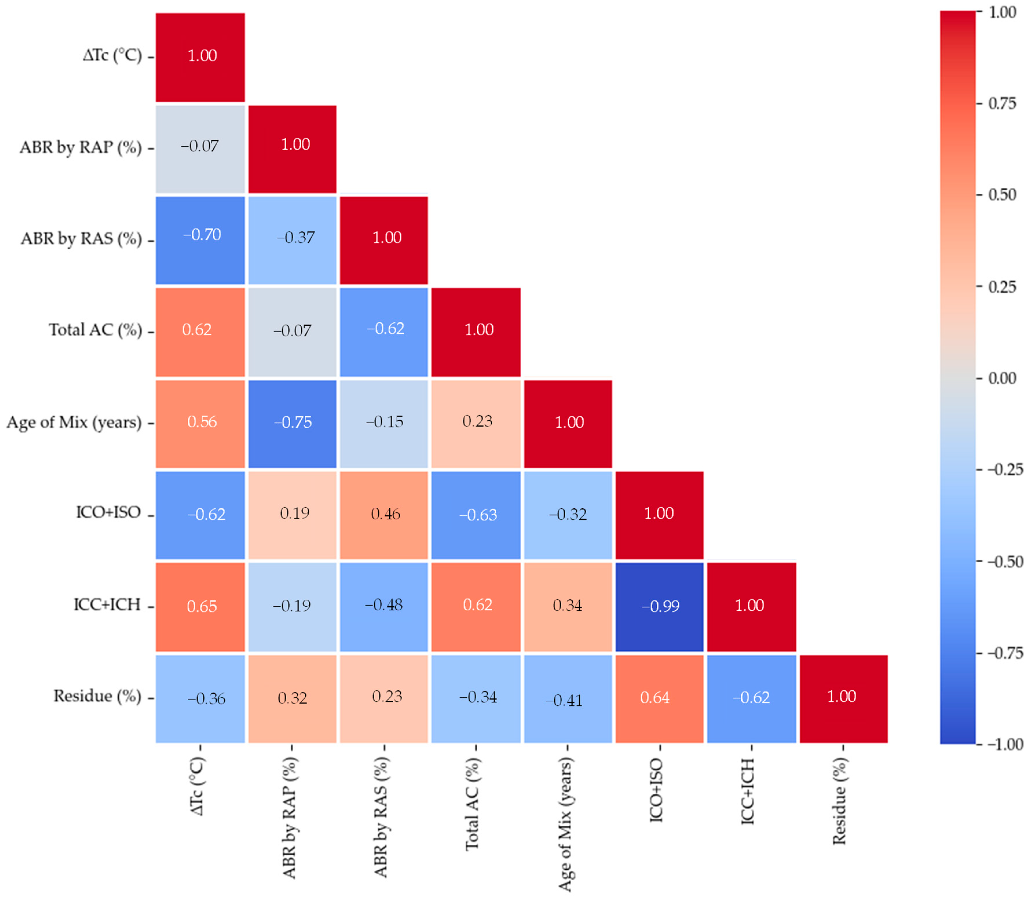 Applsci 15 06976 g018