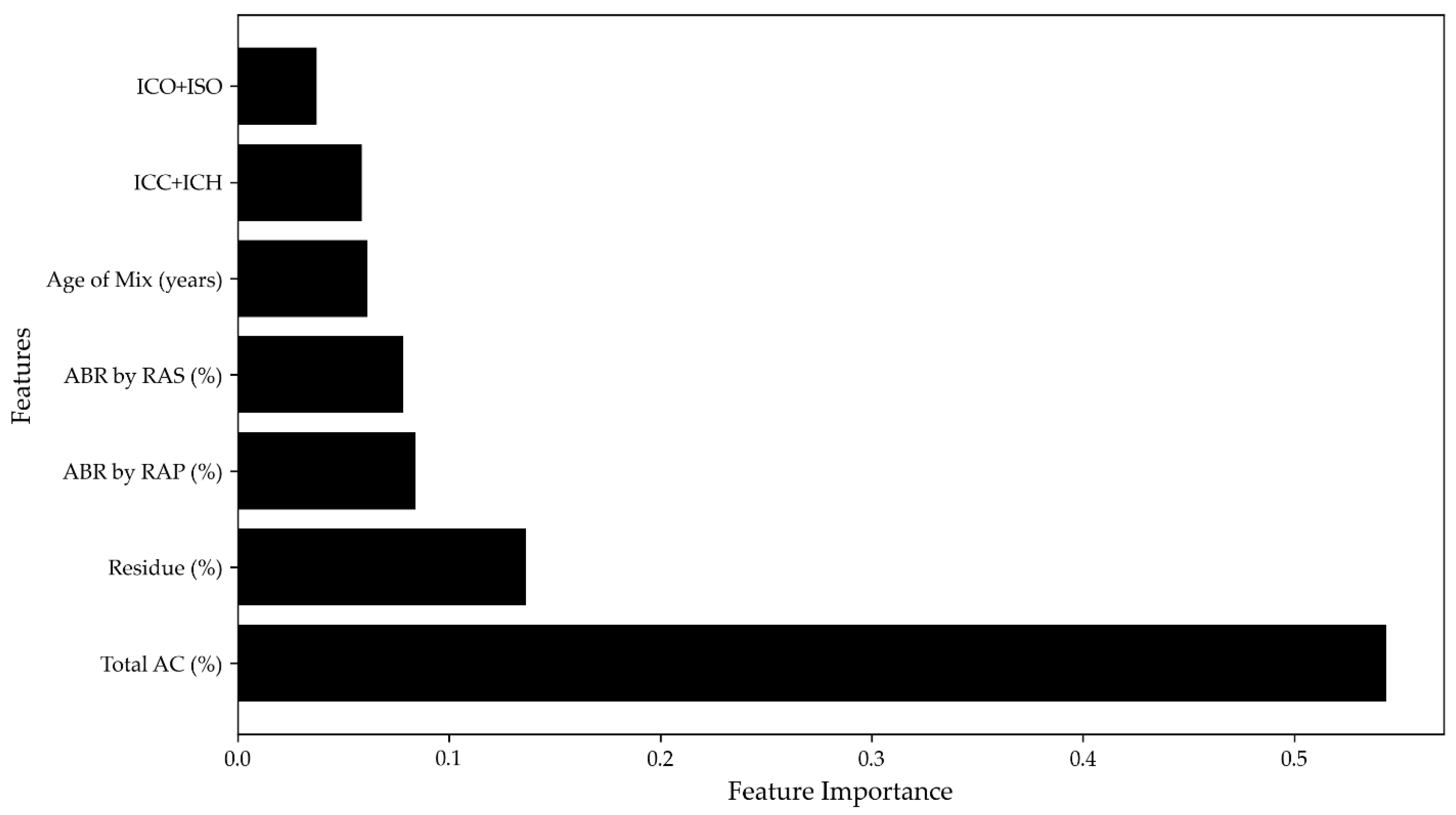 Applsci 15 06976 g021