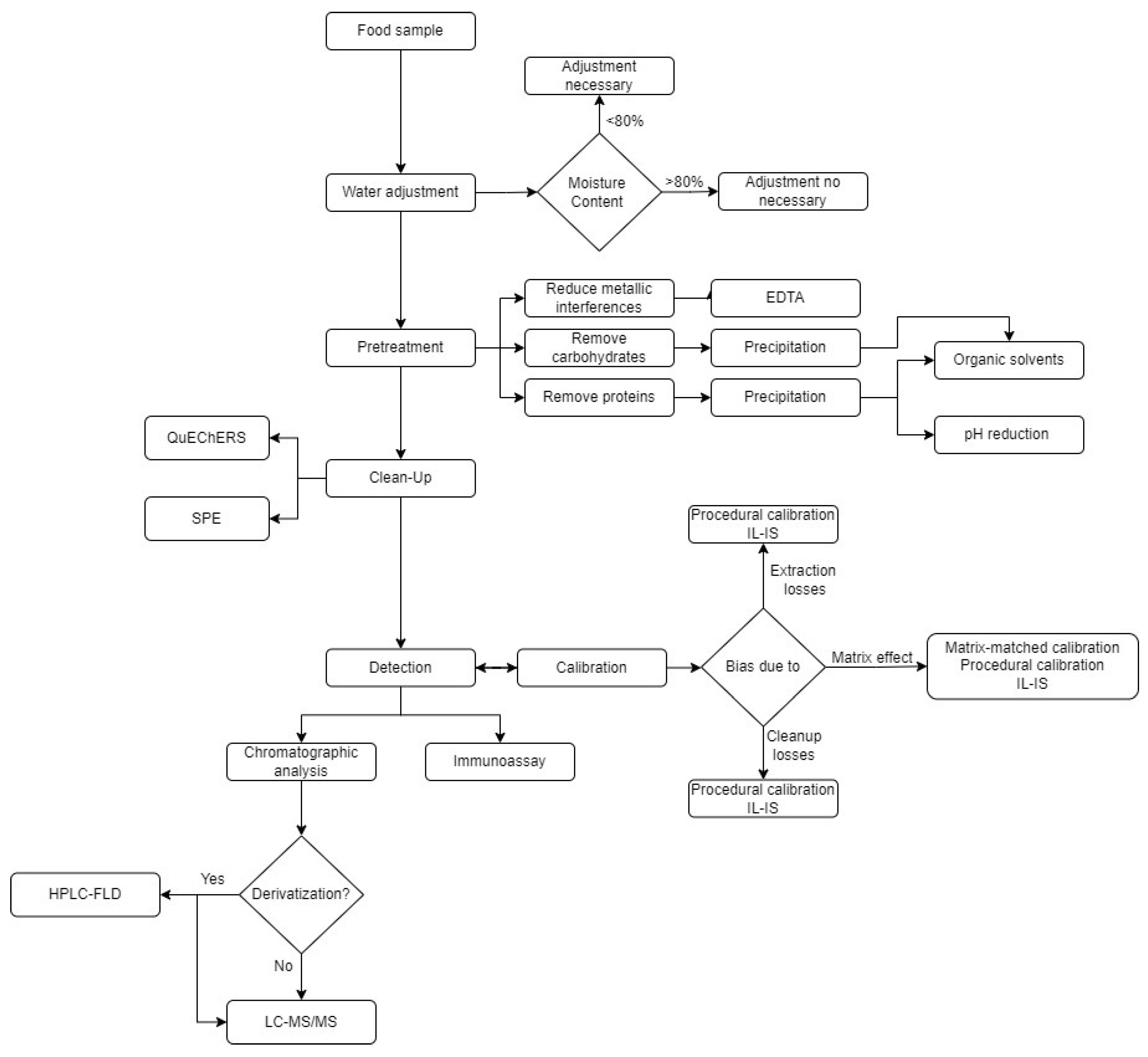 Applsci 15 06979 g002