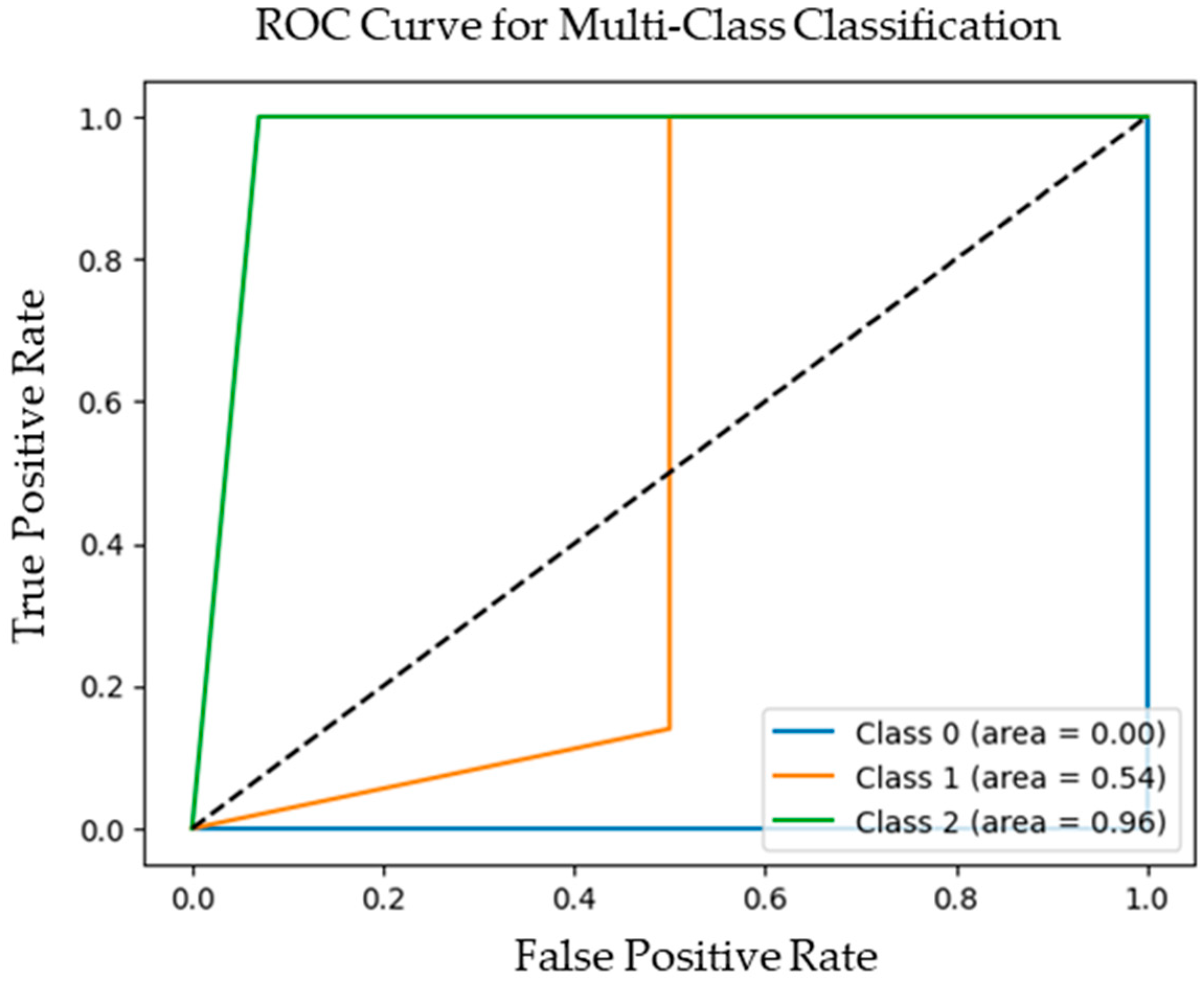 Applsci 15 06980 g006