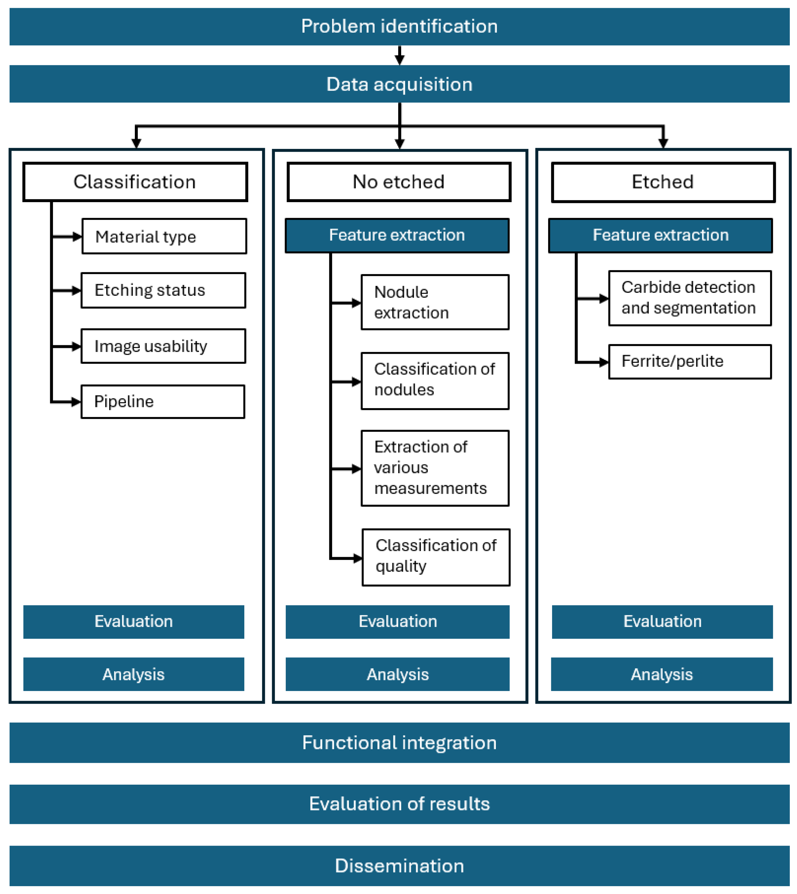 Applsci 15 06991 g001