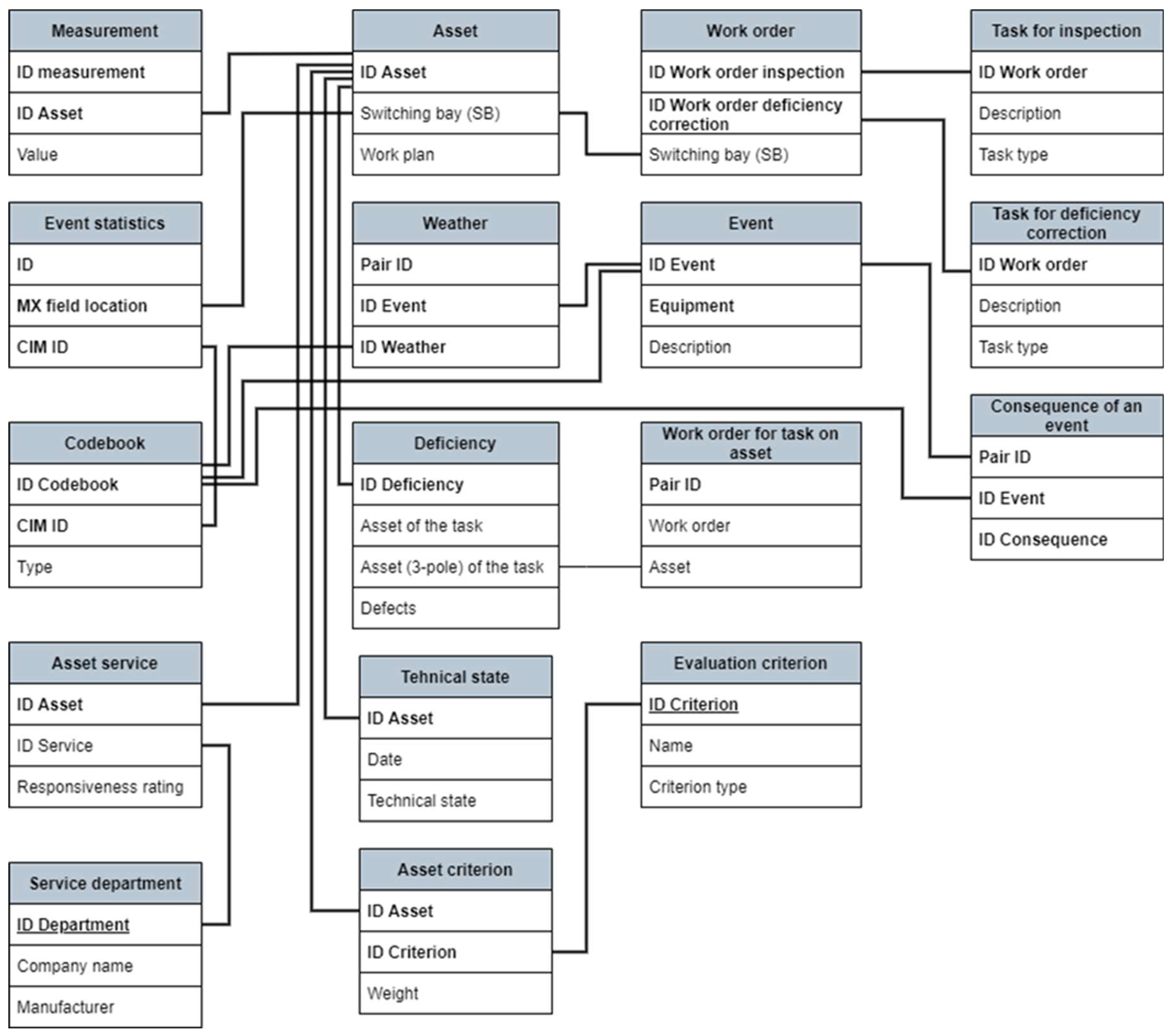 Applsci 15 06992 g004