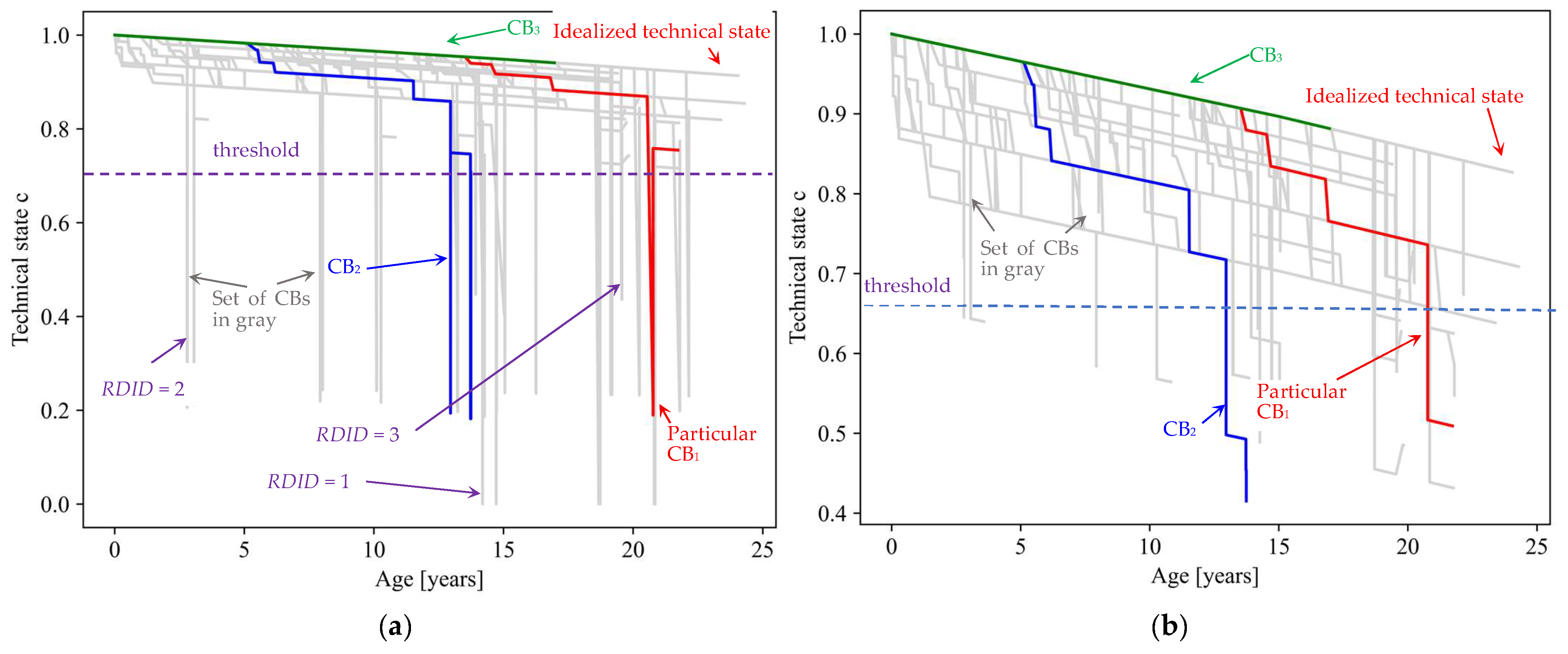 Applsci 15 06992 g006