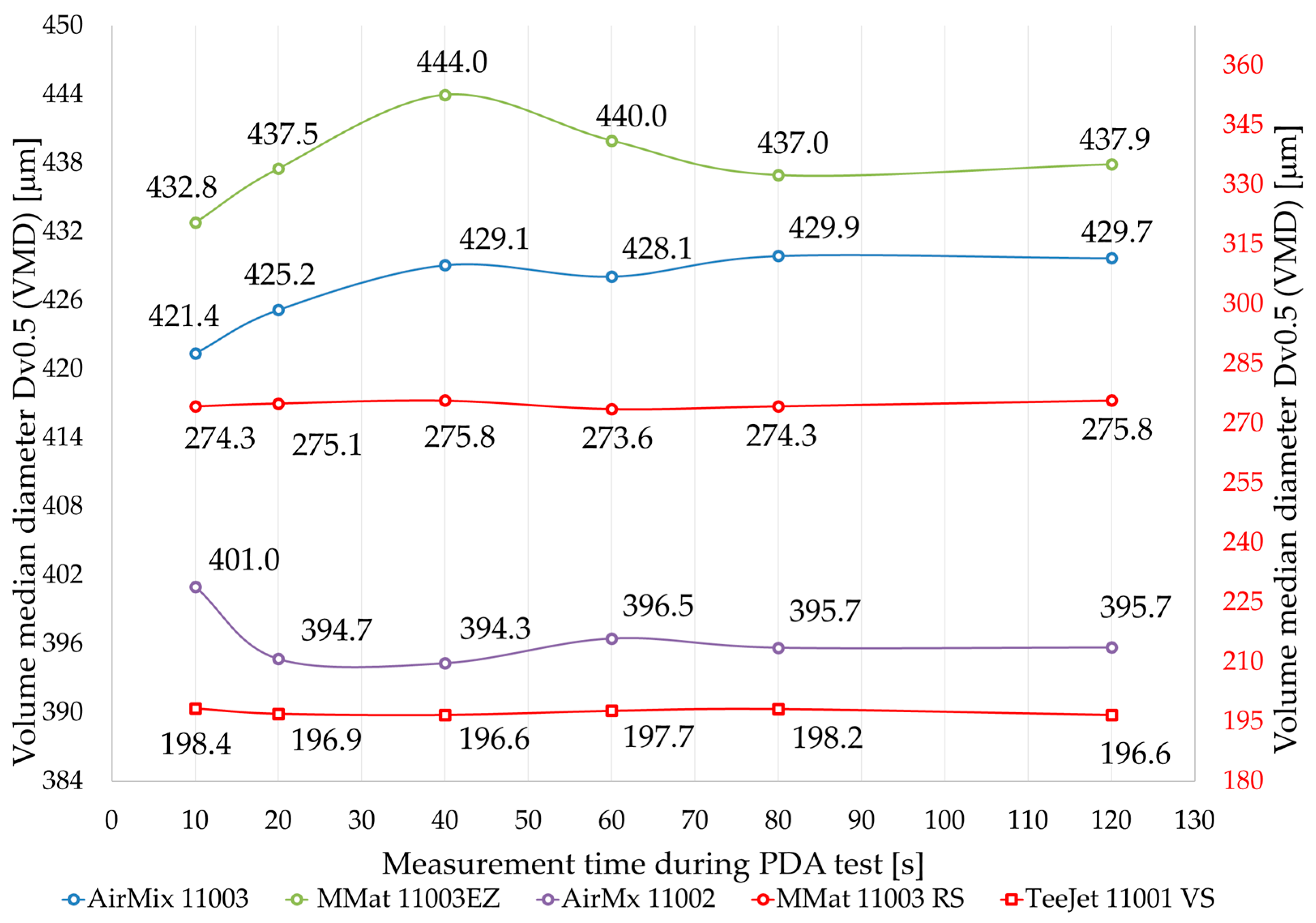 Applsci 15 06993 g007